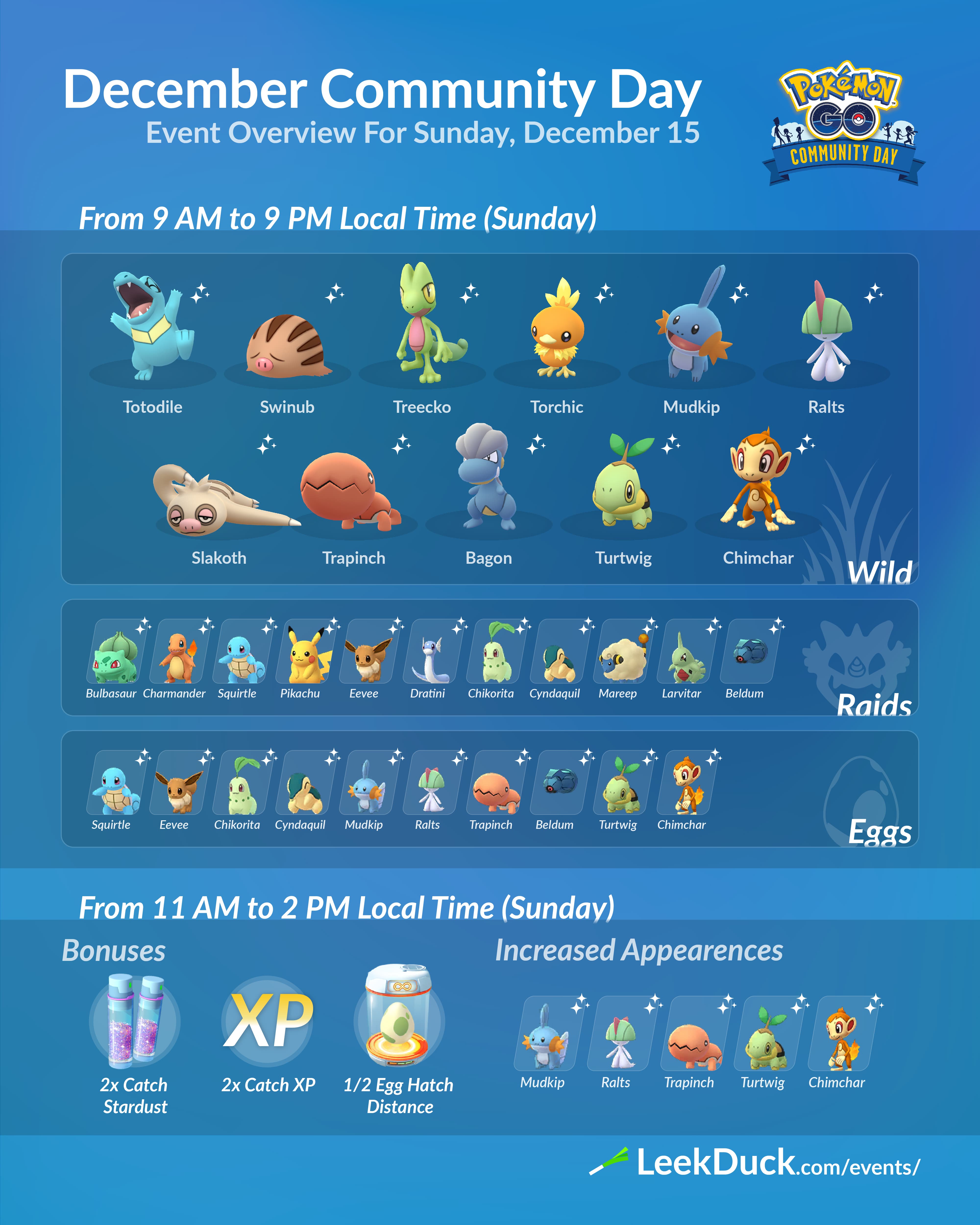 Pokemon Go Community Day 19 Best Event In The World