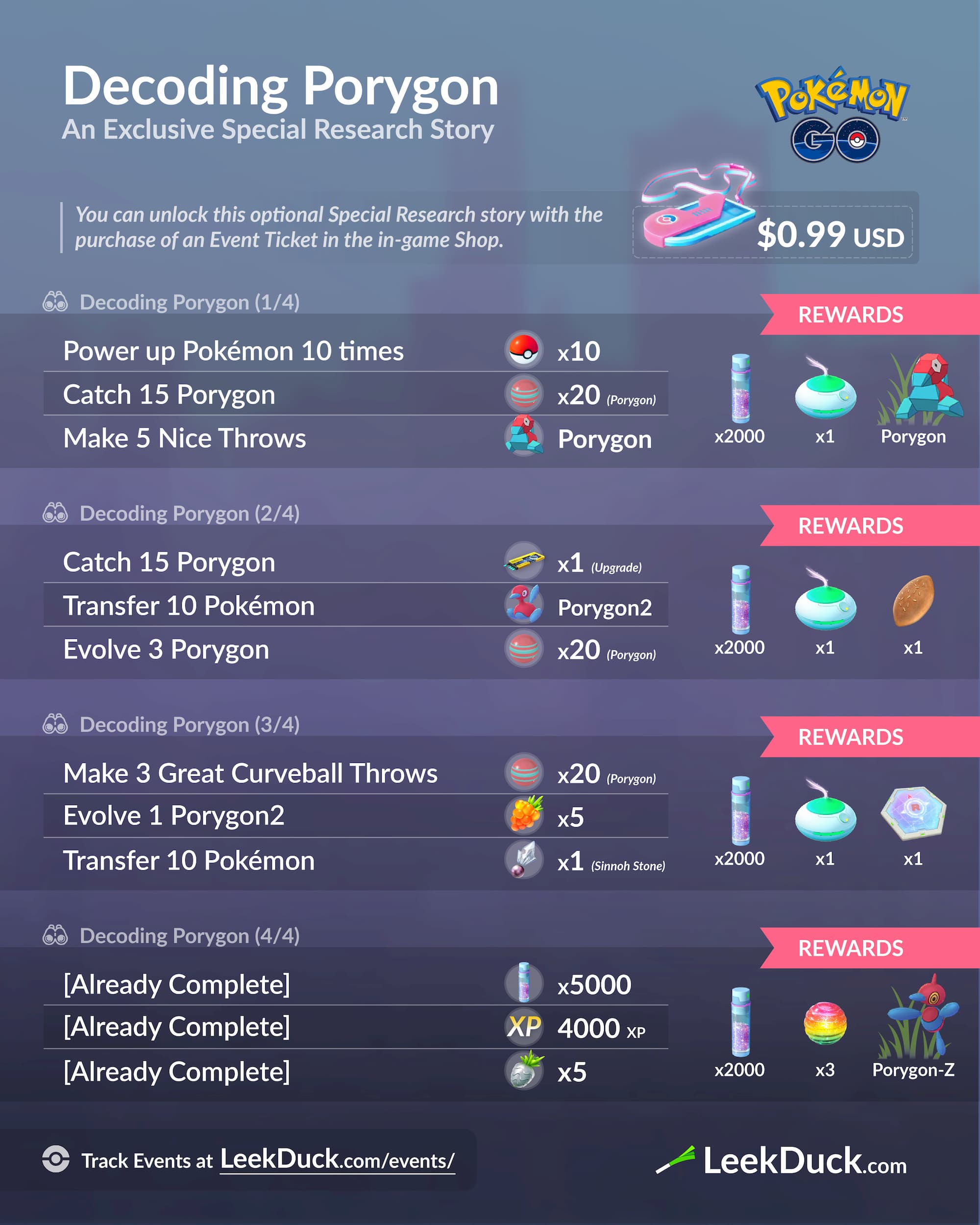 Porygon Community Day Leek Duck Pokemon Go News And Resources