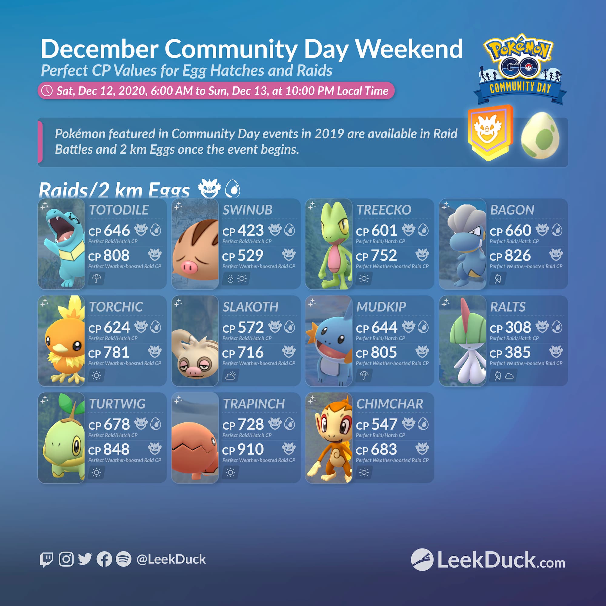 December Community Day - Day 1 - Leek Duck