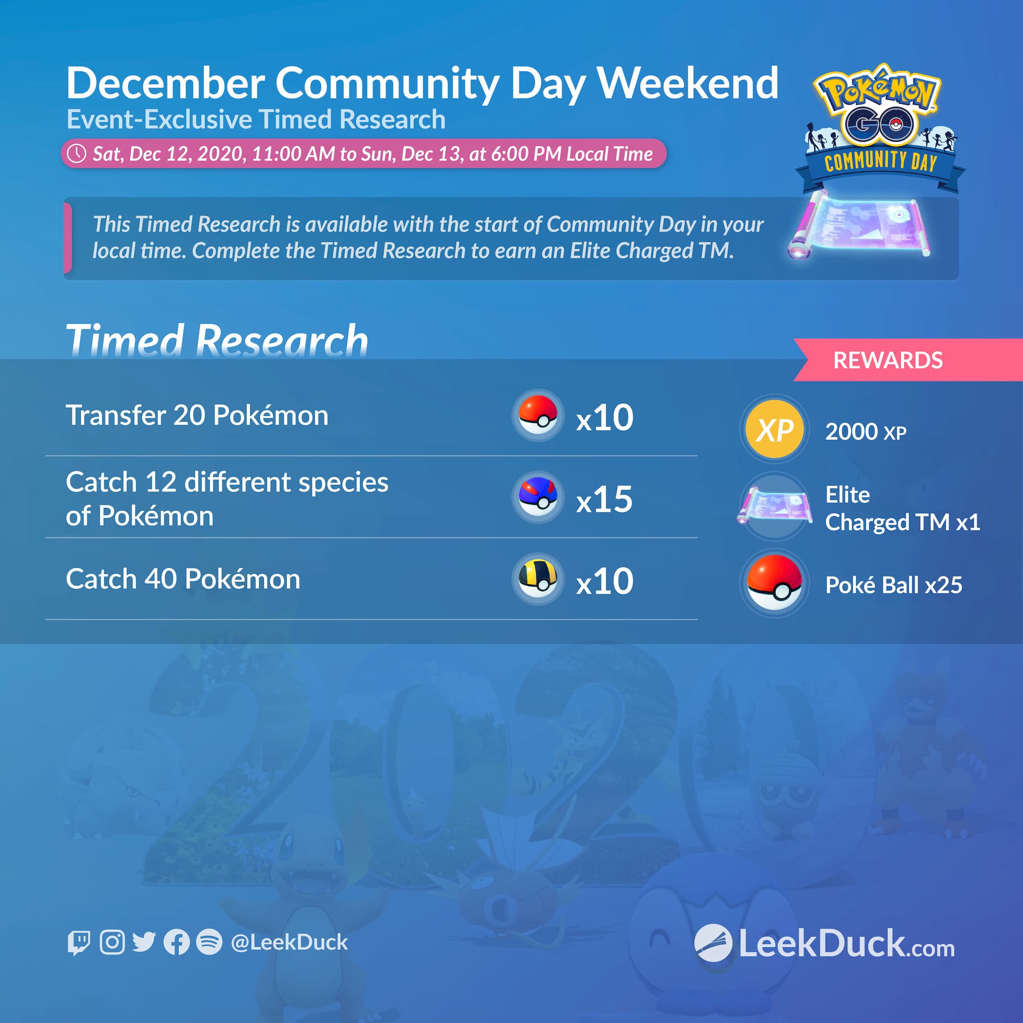 December Community Day - Day 1 - Leek Duck