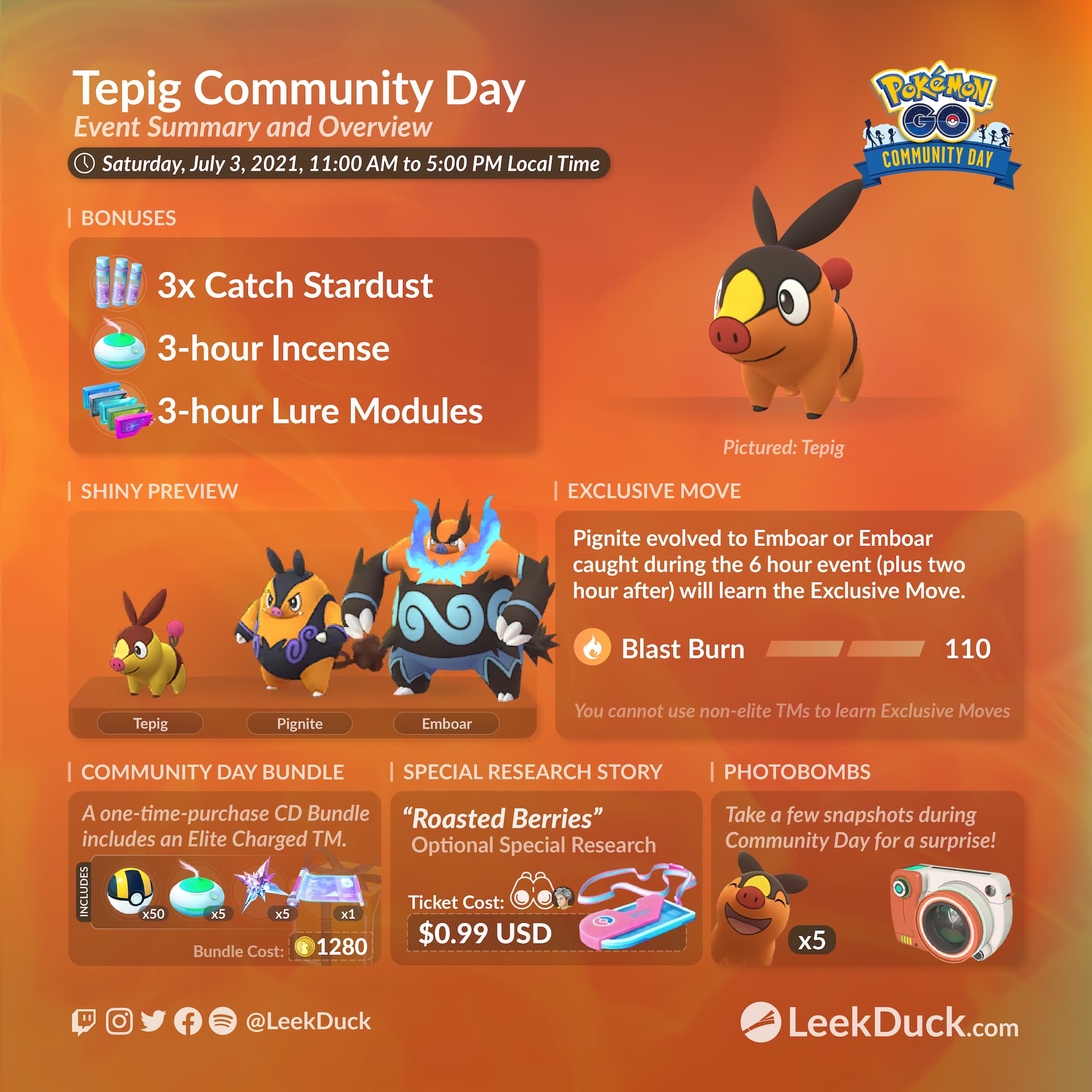 Tepig Community Day Leek Duck Pokemon Go News And Resources