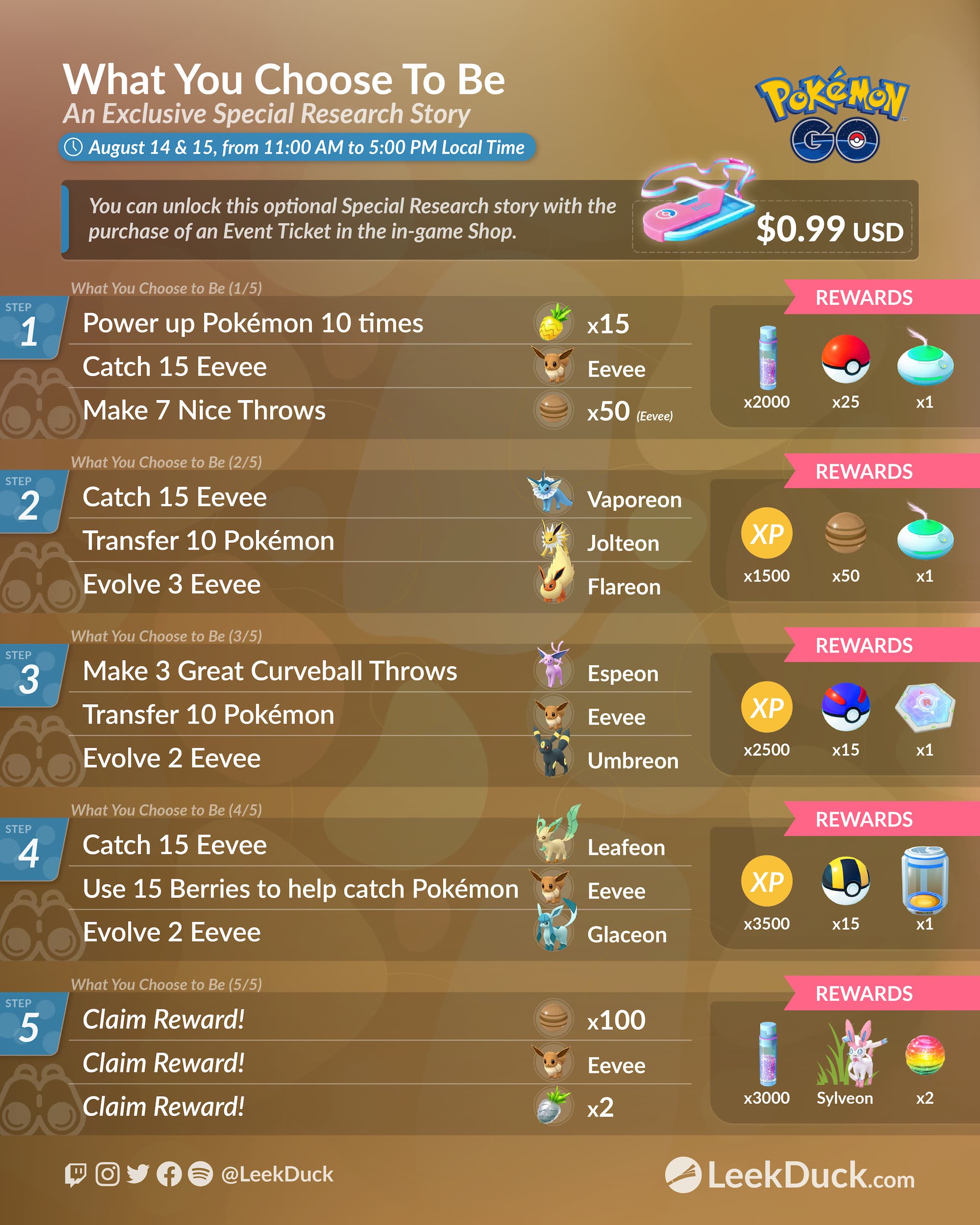 Leek Duck - How to evolve Eevee in Pokémon GO - A Guide