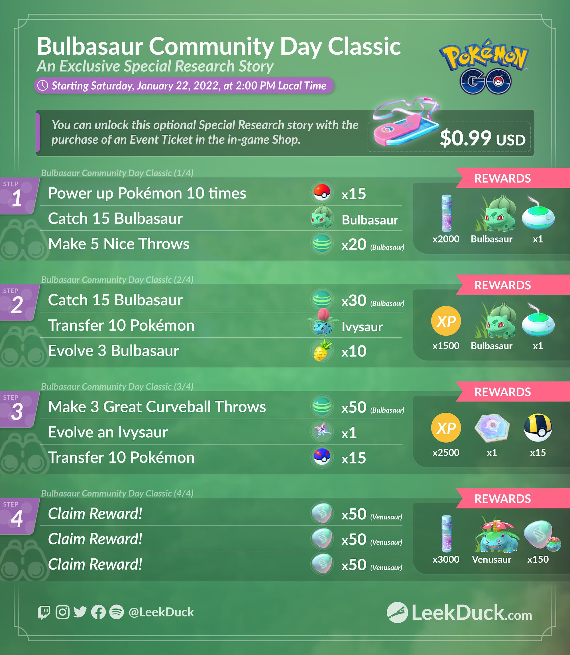 Pokémon GO: Bulbasaur retorna em Dia Comunitário Clássico