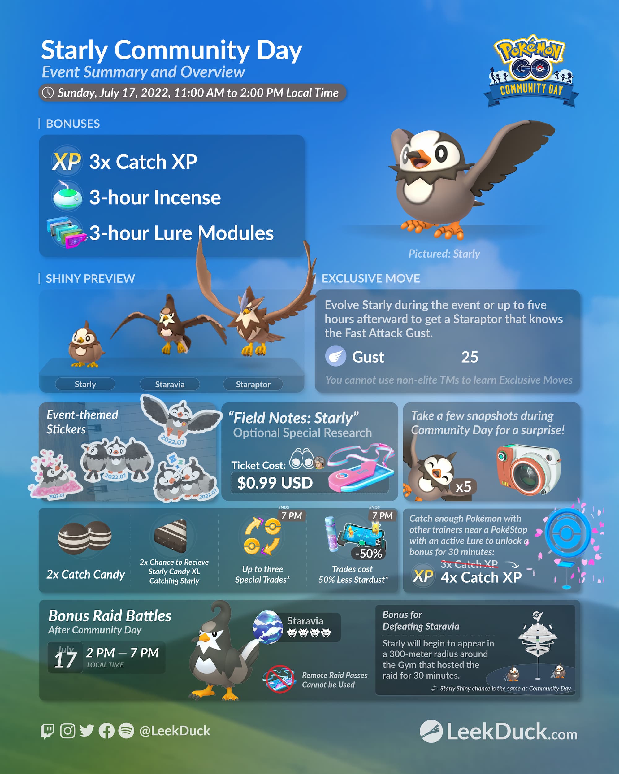 Starly Community Day results