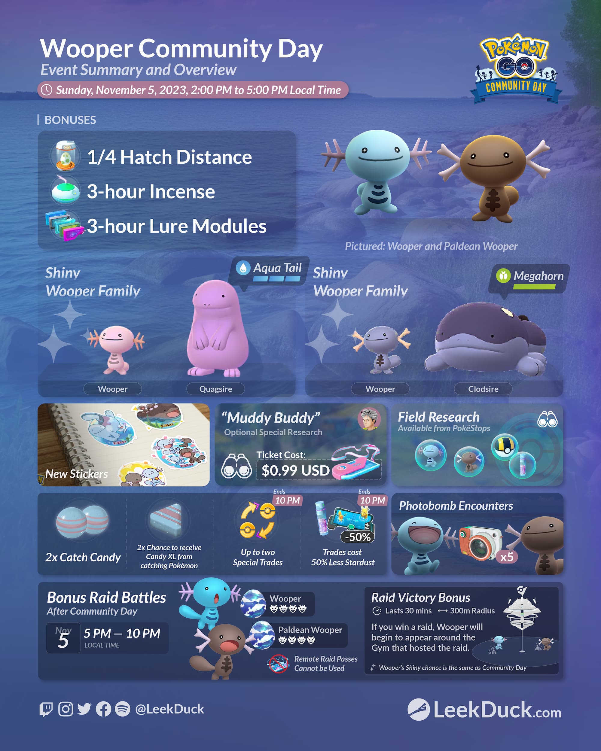 Pokemon Go players call out Niantic for missing Poliwag Community Day bonus  - Dexerto