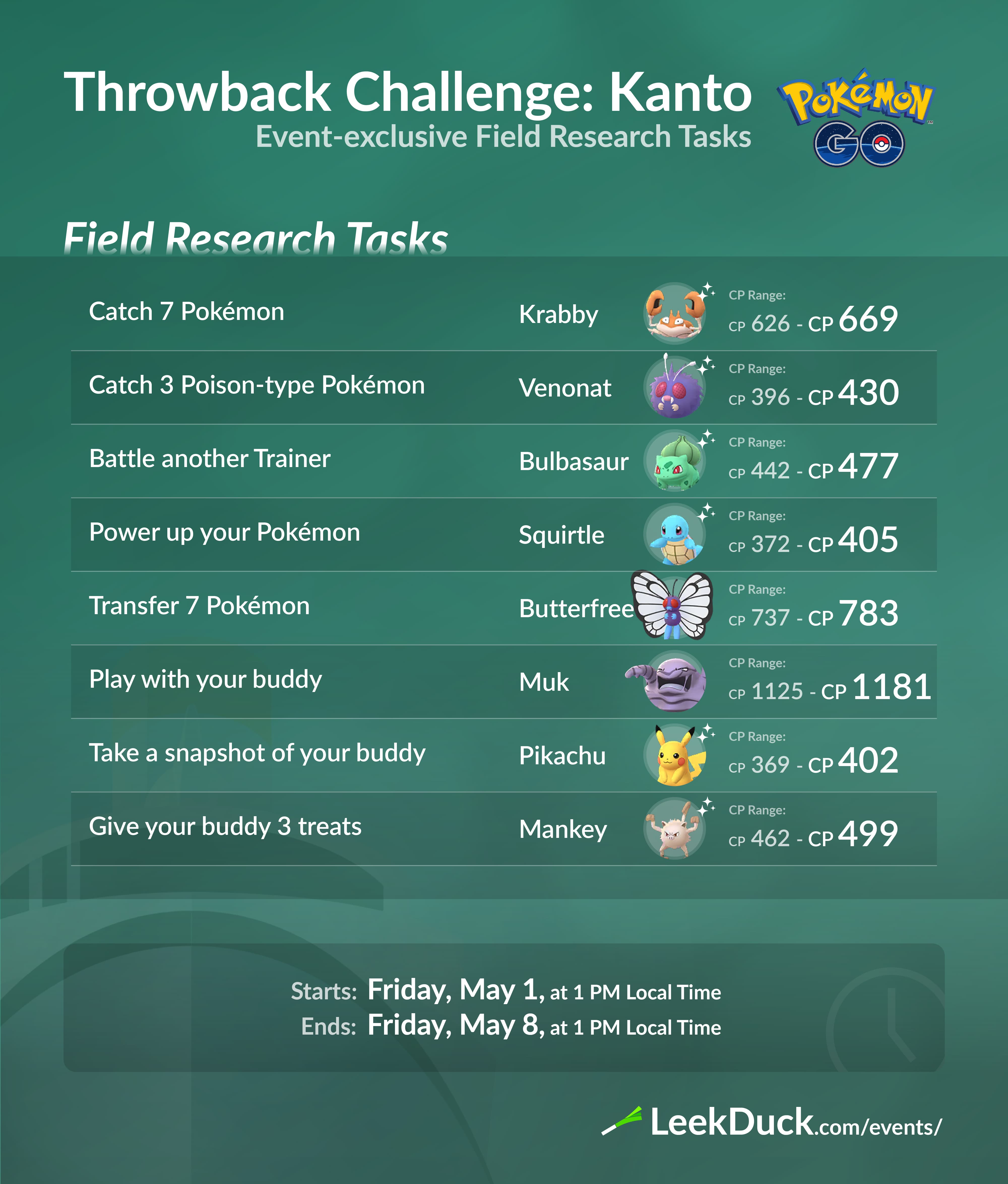 Throwback Challenge Kanto Leek Duck Pokemon Go News And Resources