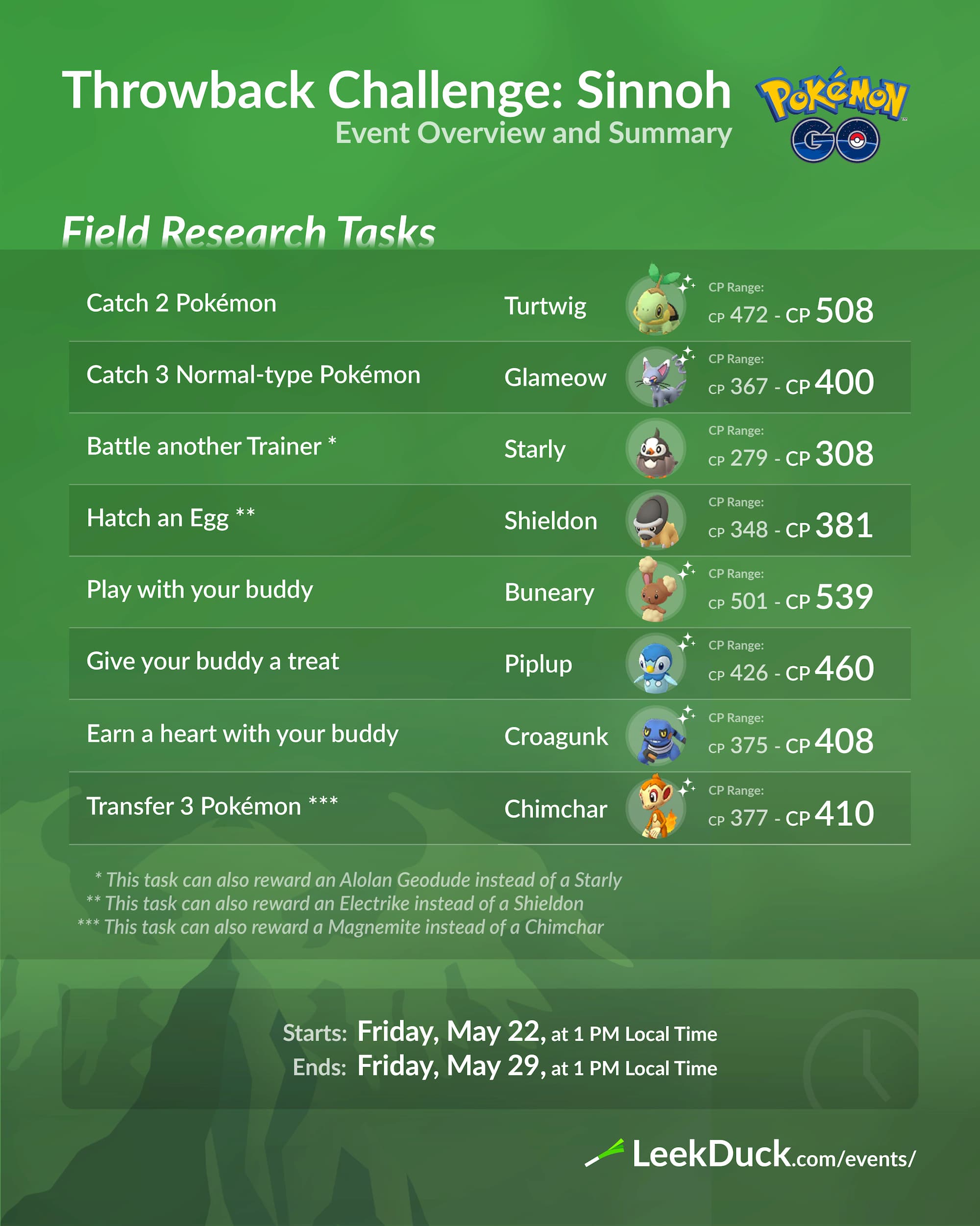 Throwback Challenge Sinnoh Leek Duck Pokemon Go News And Resources