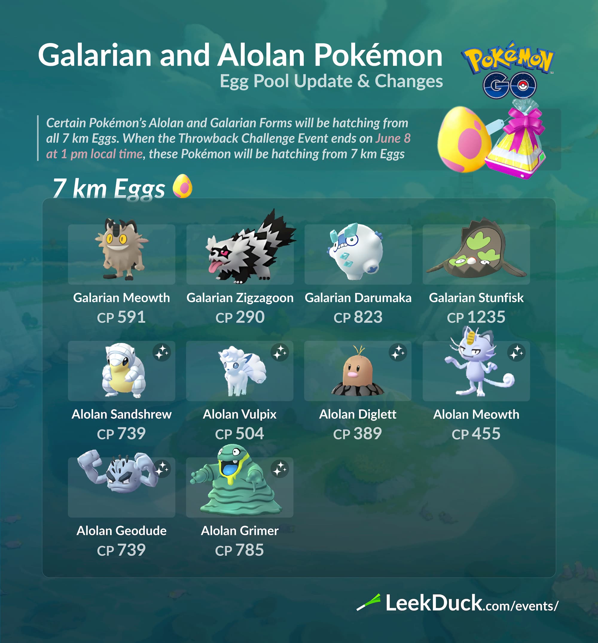 Alolan Galarian Pokemon In 7 Km Eggs Leek Duck Pokemon Go News And Resources