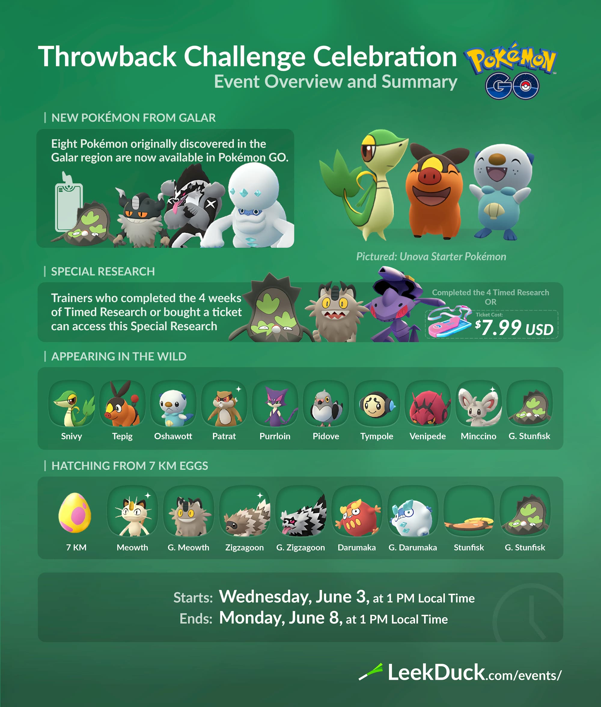 Throwback Challenge Champion Event Leek Duck Pokemon Go News And Resources