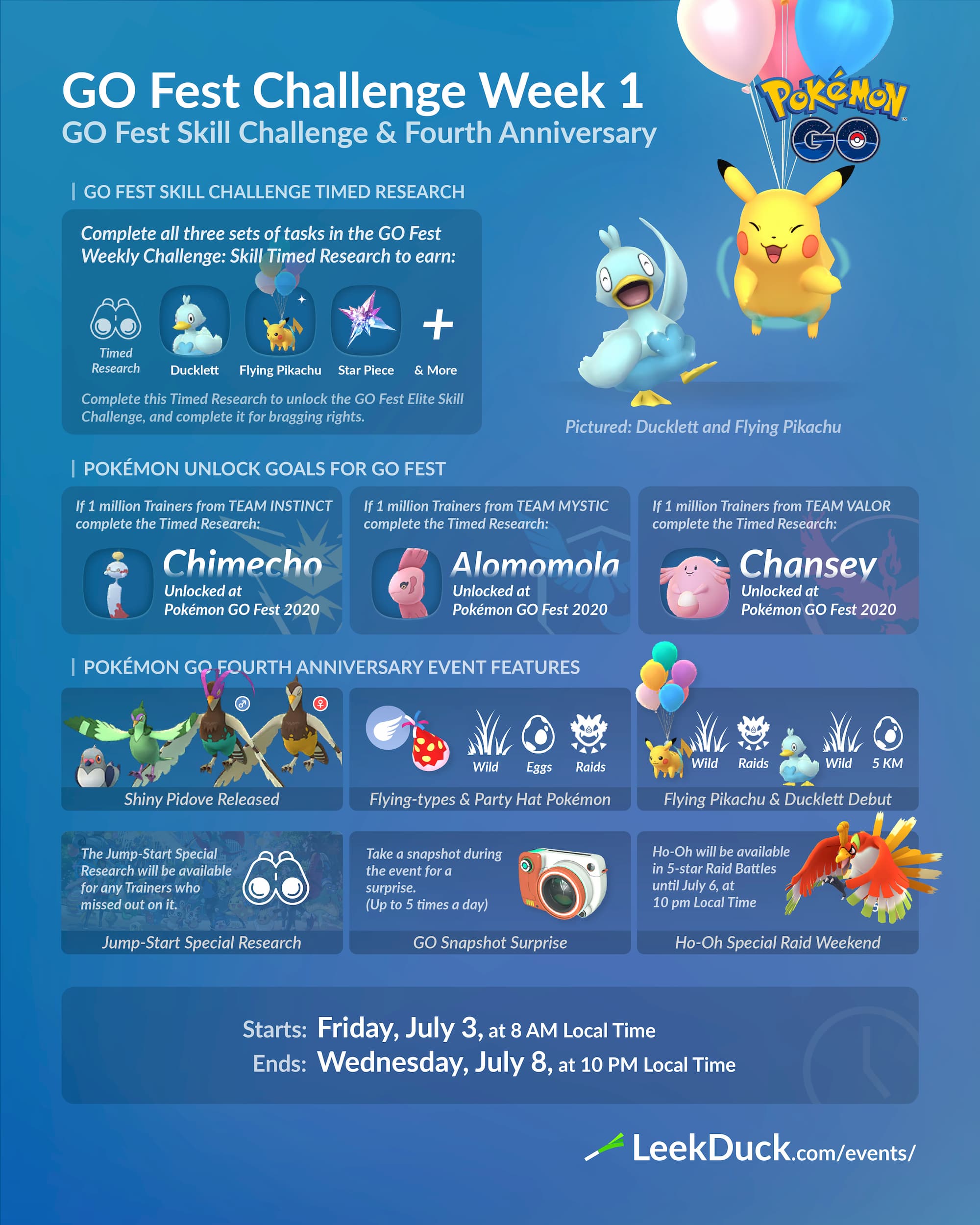 Go Fest Week 1 Challenge Skill Leek Duck Pokemon Go News And Resources