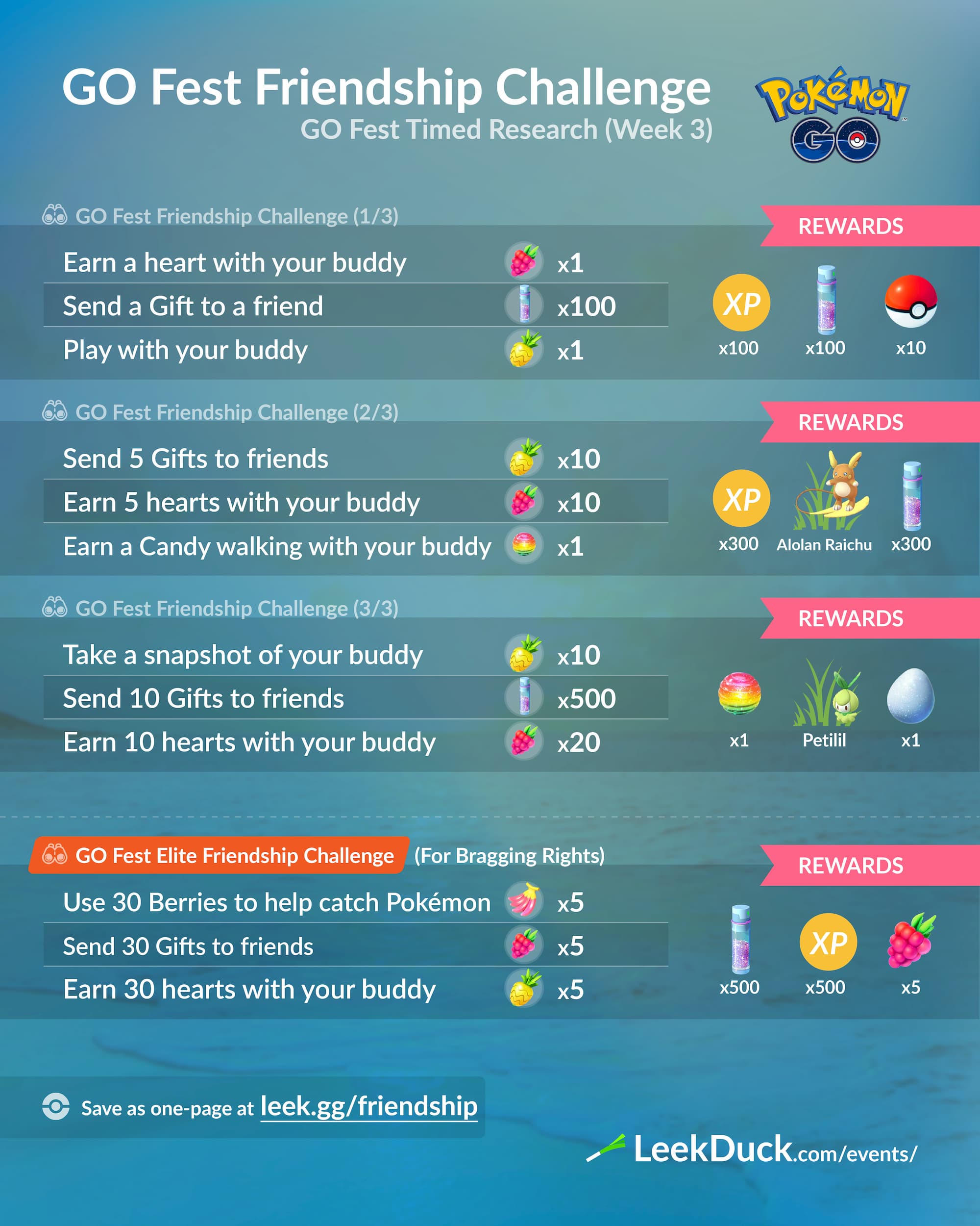 GO Week 3 Friendship - Leek Duck | Pokémon GO News and Resources