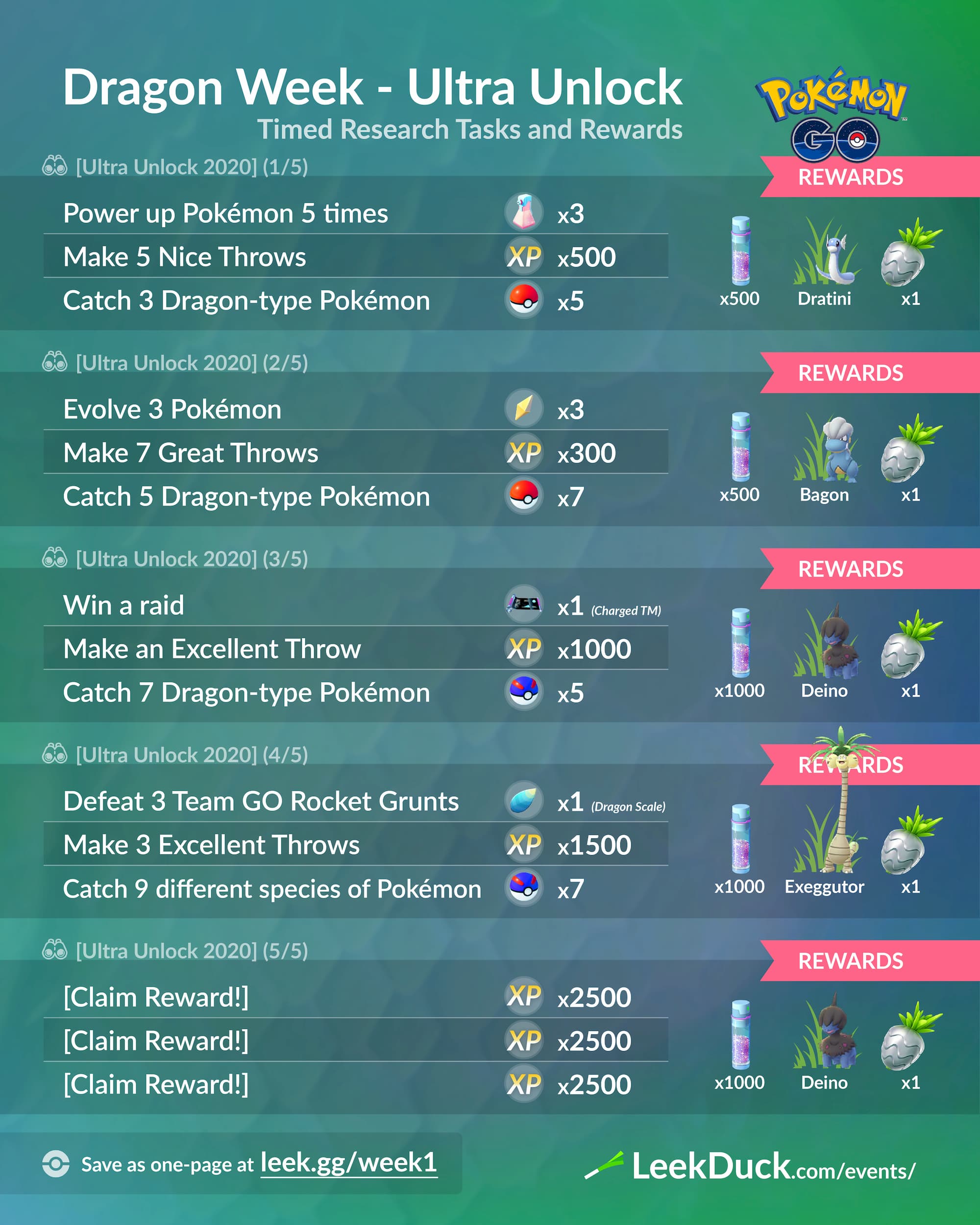 Pokemon GO Ultra Beast Protection Efforts Special Research: Tasks