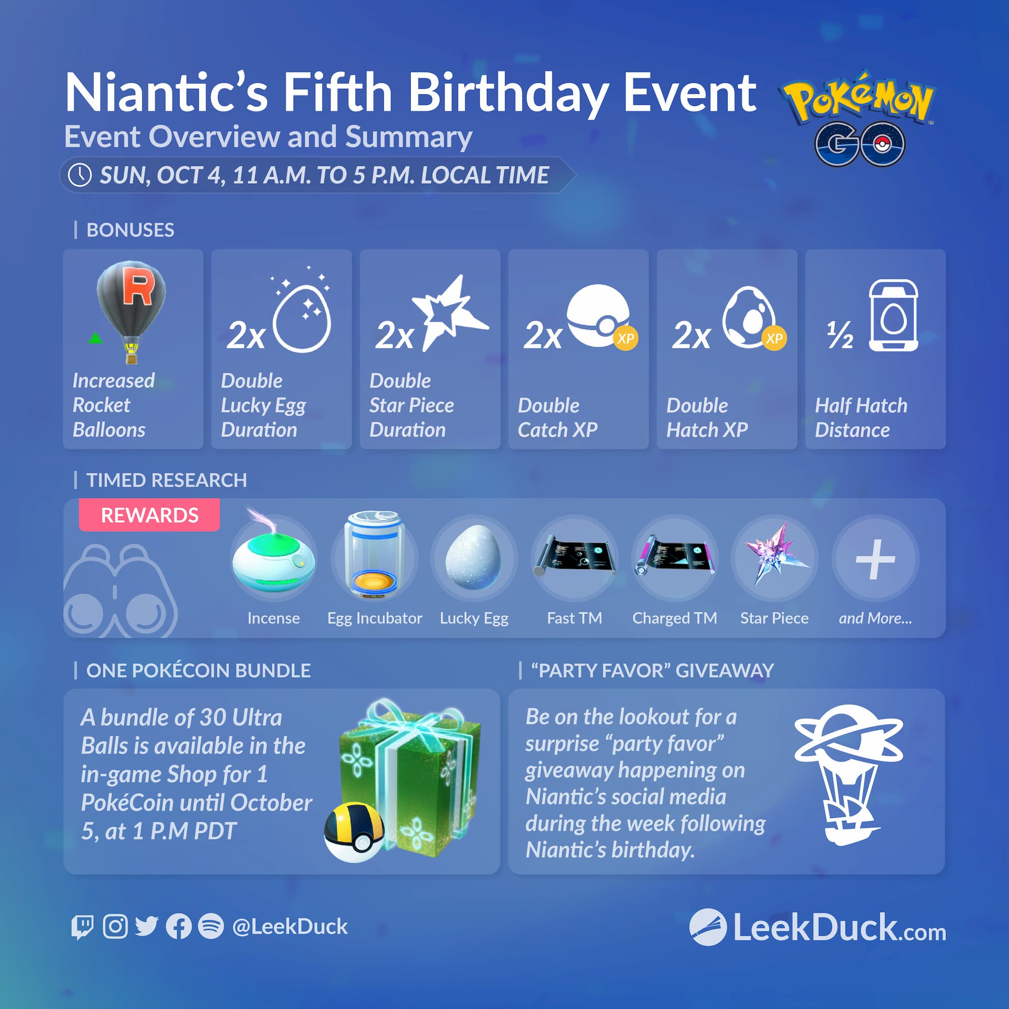 Leek Duck - Pokémon GO 5th Anniversary - Event-exclusive