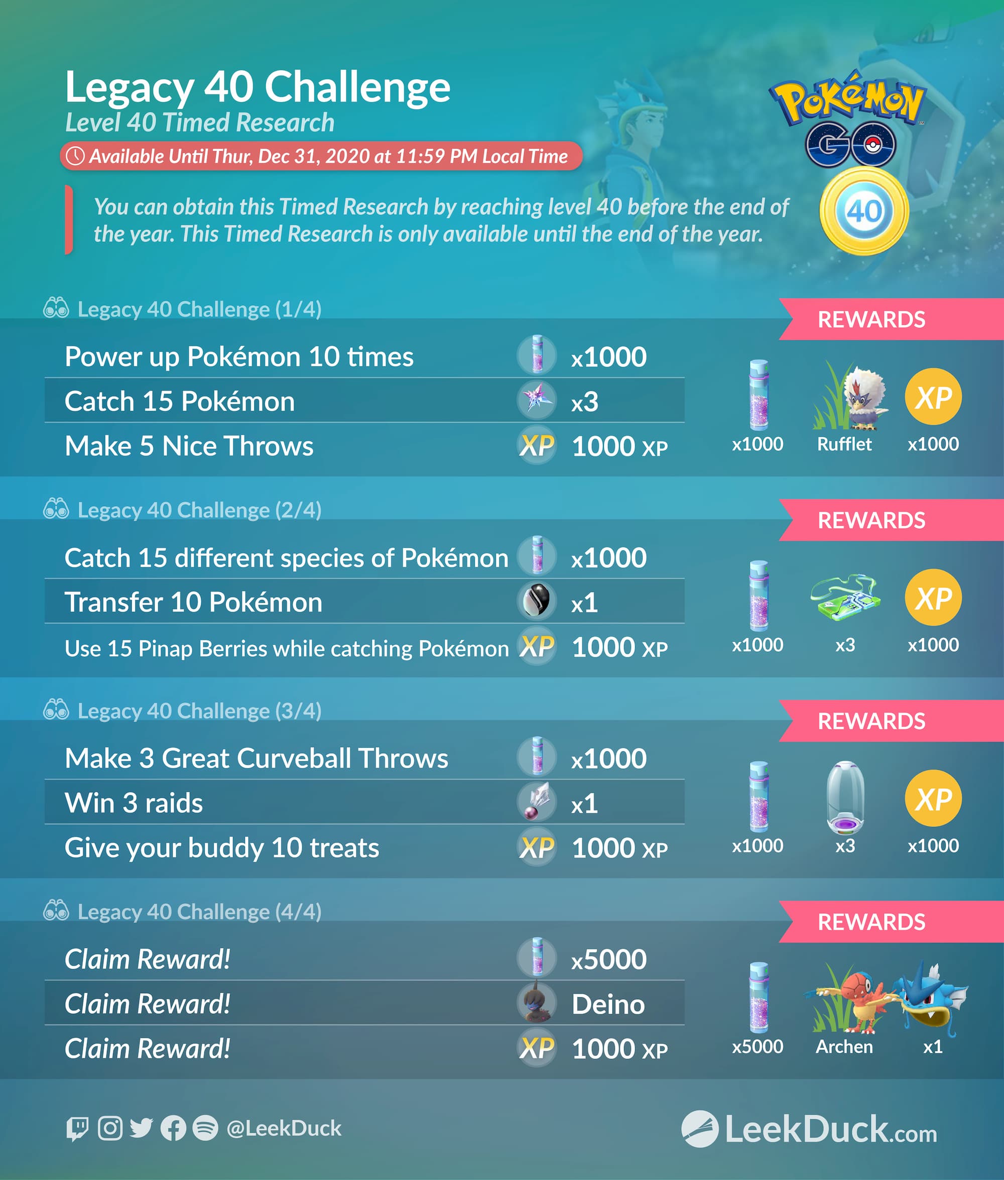 Become A Legacy 40 Trainer Leek Duck Pokemon Go News And Resources