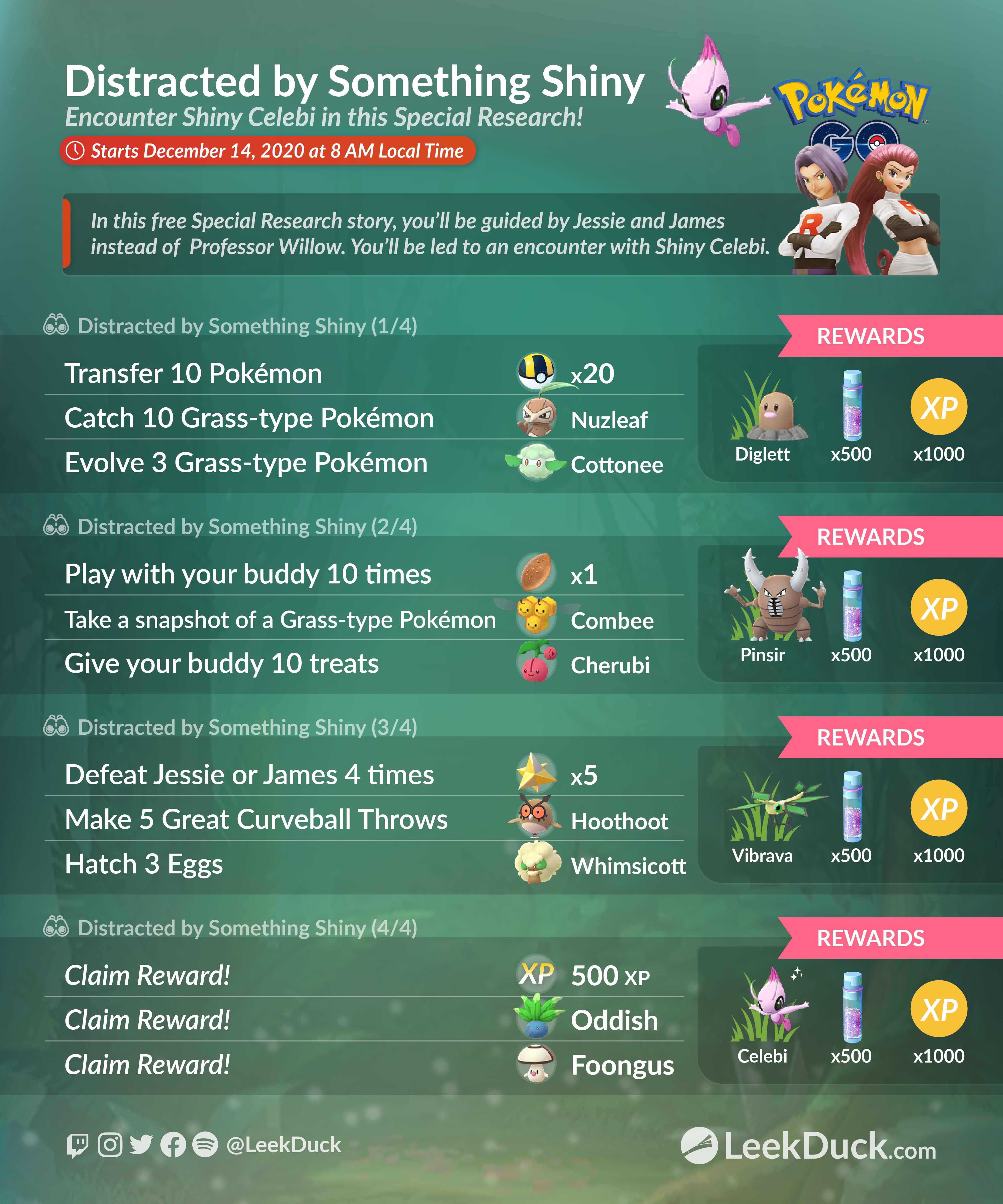 Shiny Celebi Special Research Availability Leek Duck Pokemon Go News And Resources