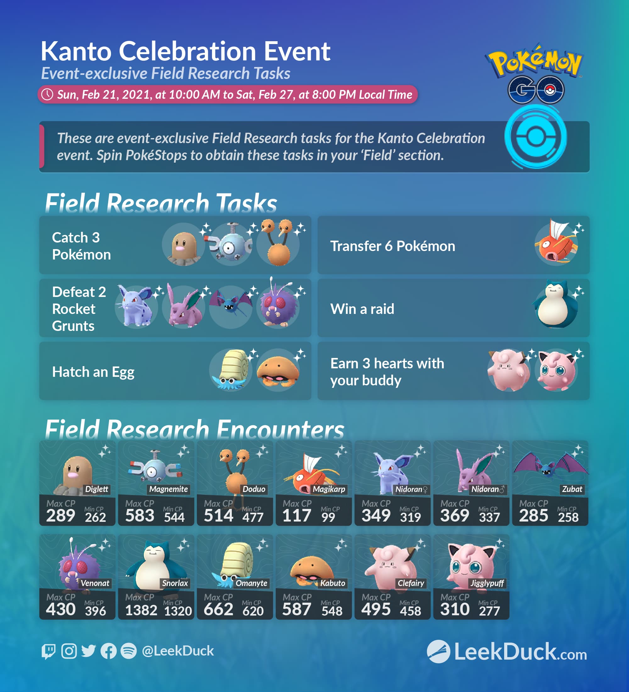 Pokémon Go Kanto Celebration event guide: Timed Research and special moves  - Polygon