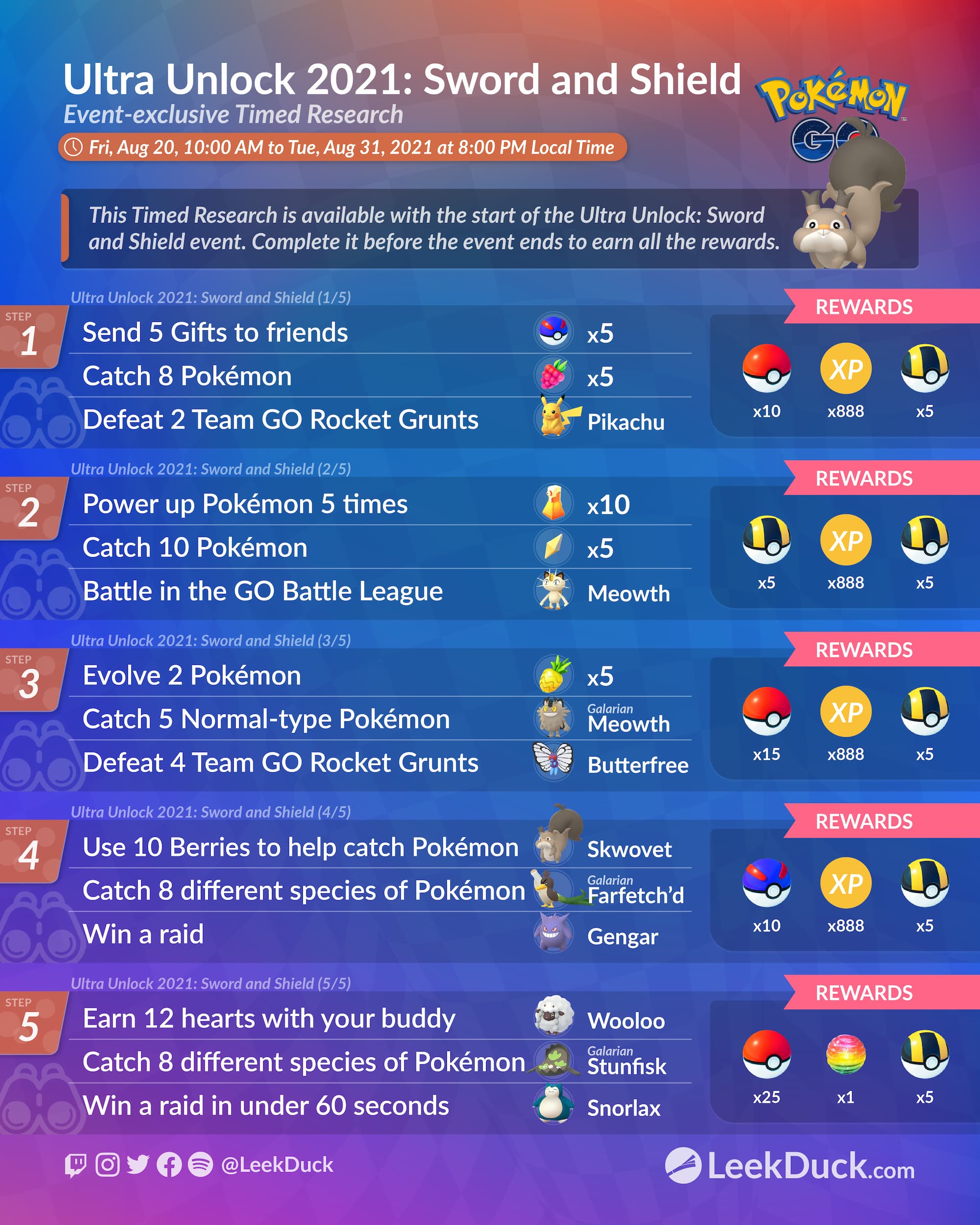 Pokemon Go: Here's what to catch in Galar region Ultra Unlock event