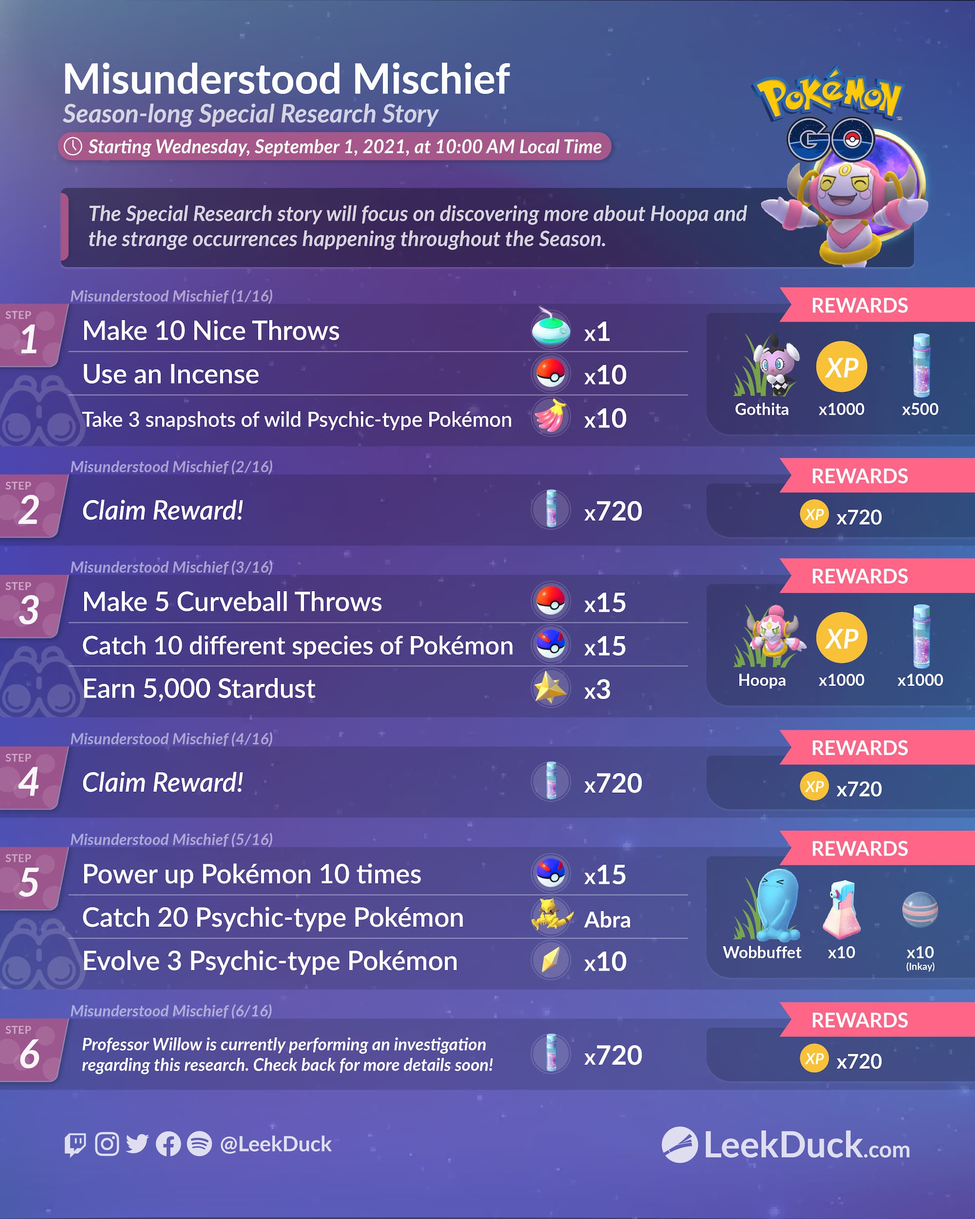 Pokémon GO: Psychic Spectacular - Guia do Desafio de Coleção