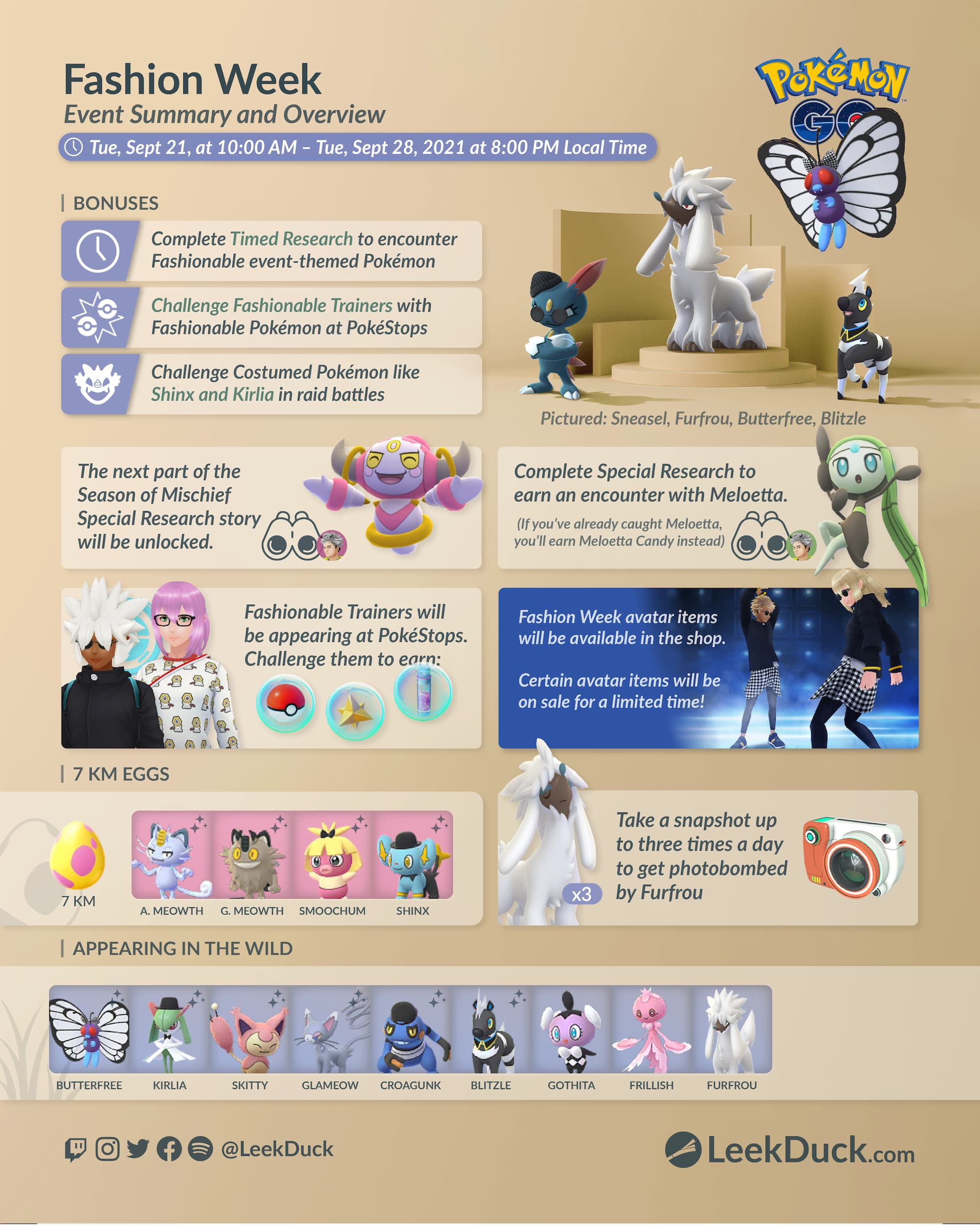 Fashion Statement or Over-encumbered? Pokémon Held Items and How