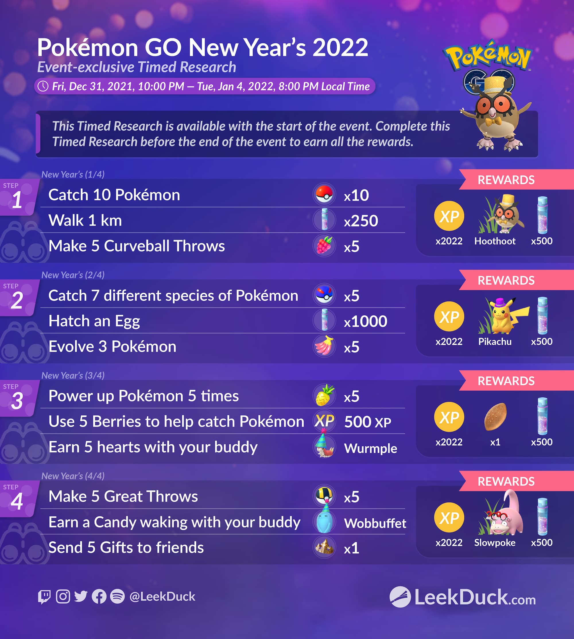 Pokémon GO in 2022: A Year in Review
