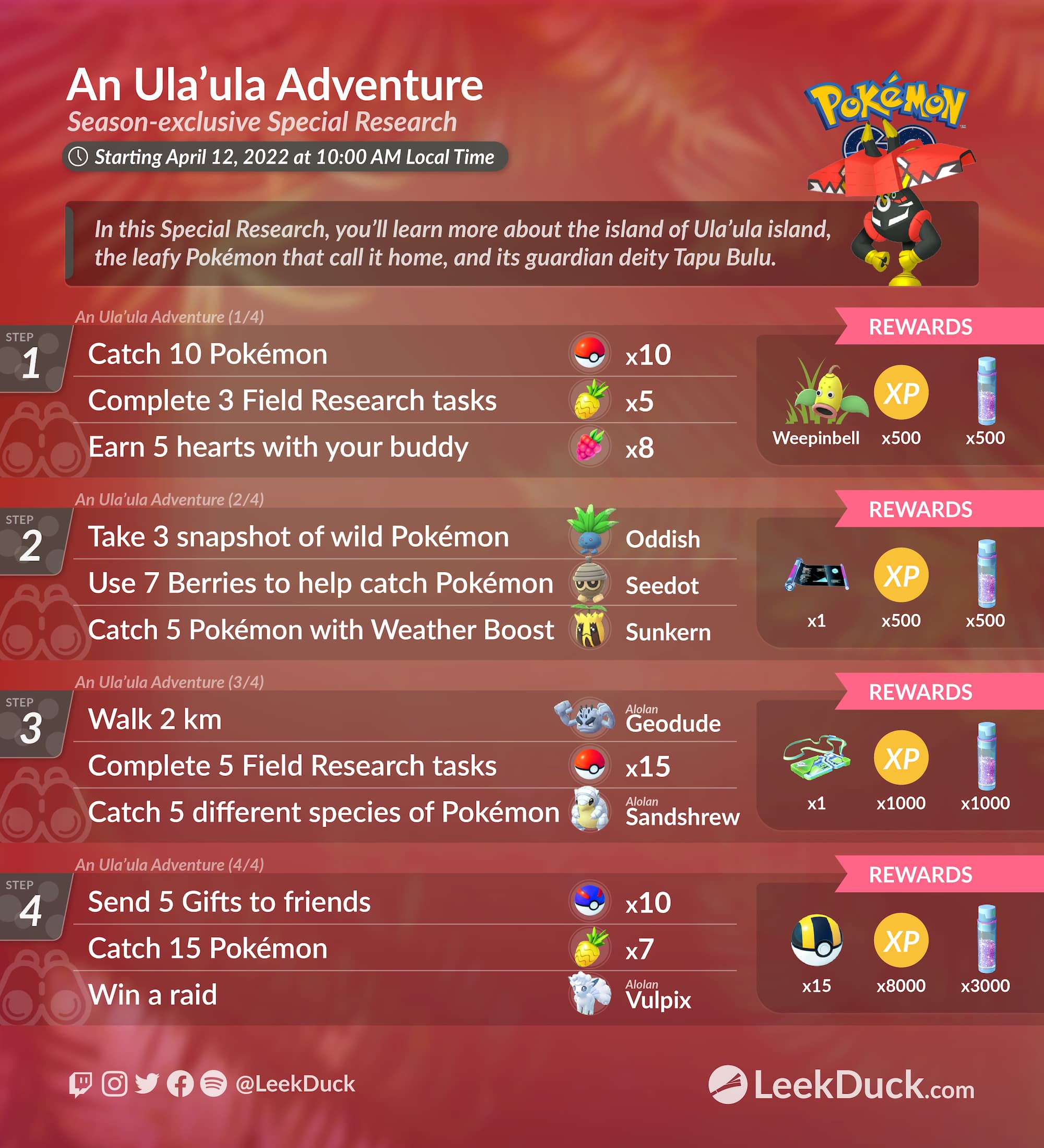 Pokémon GO: The Melody Pokemon Special Research Tasks (& Rewards)