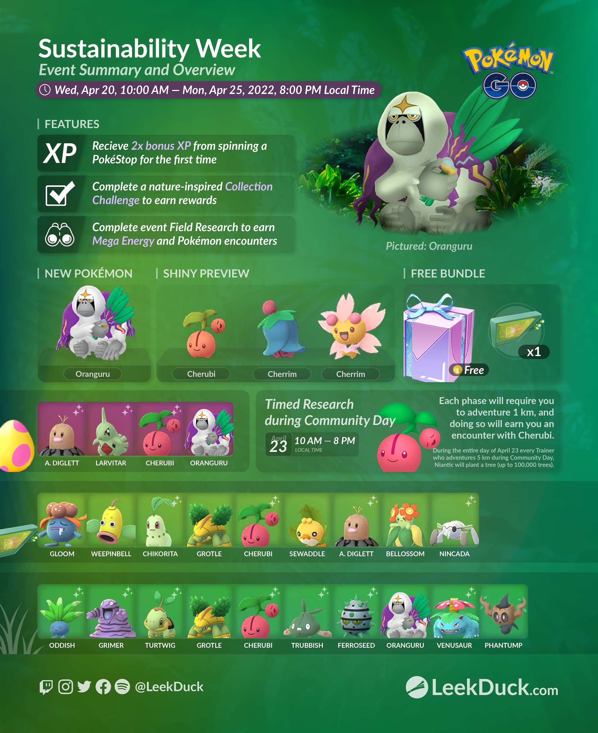 Sustainability Week Infographic posted early by Pokémon GO Latin
