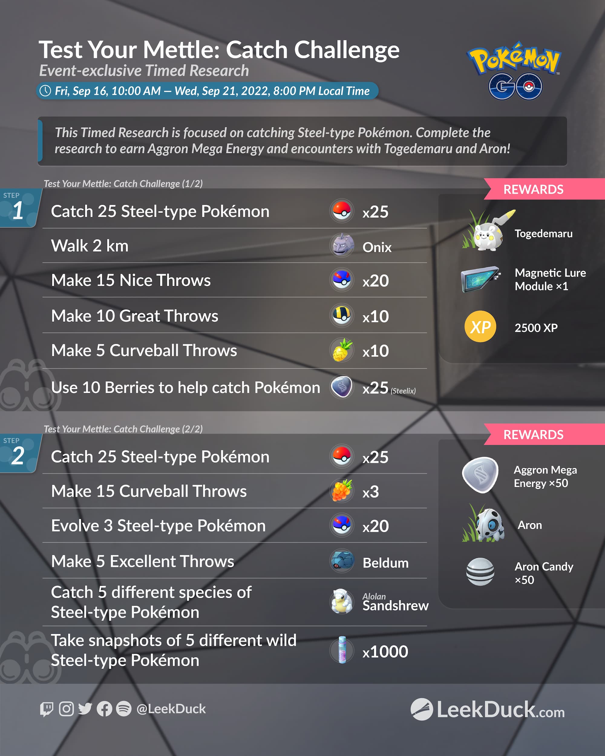 Pokémon GO: Mega Steelix Energy Timed Research Tasks and Rewards