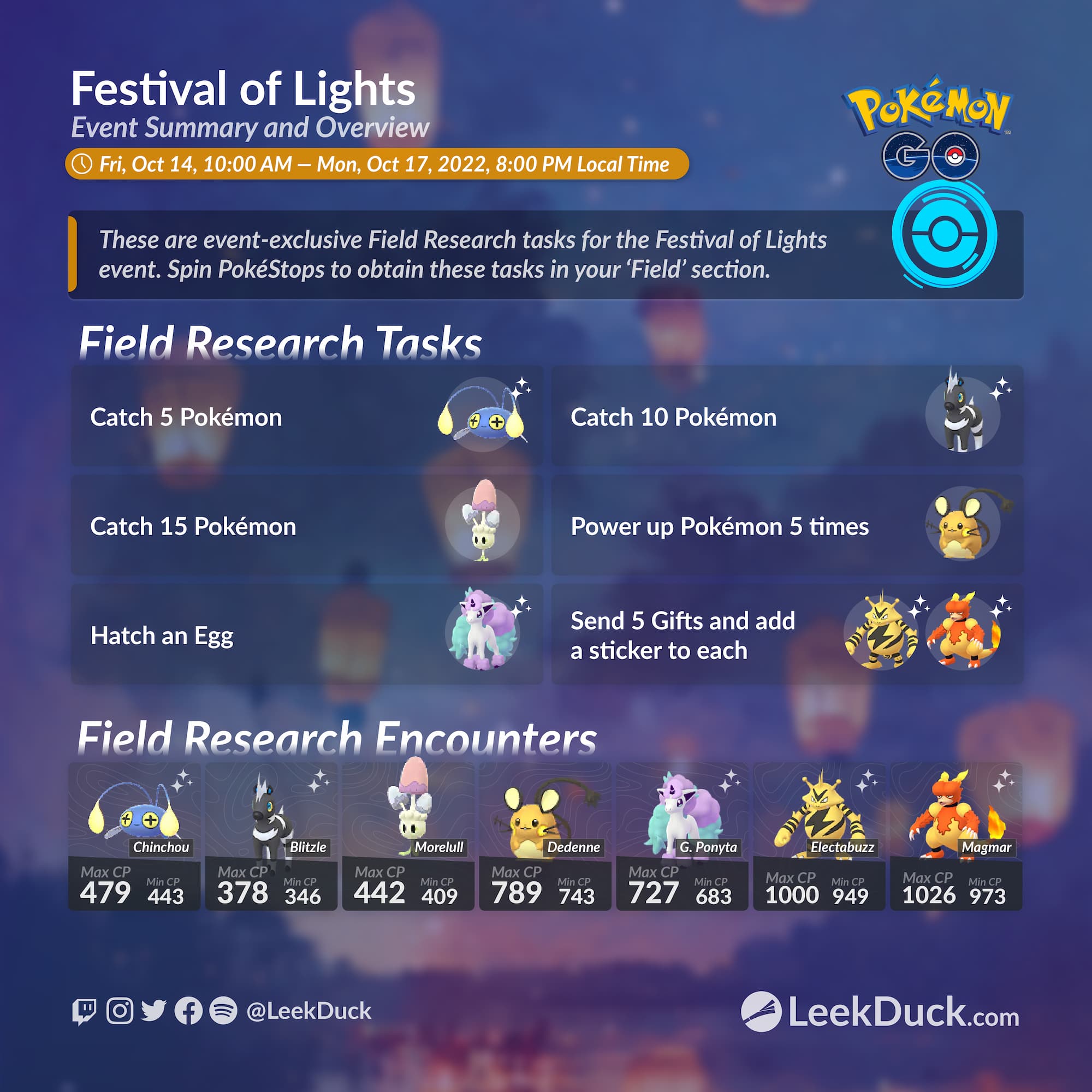 Pokémon Go 'Festival of Lights' event guide, research tasks and rewards -  Polygon