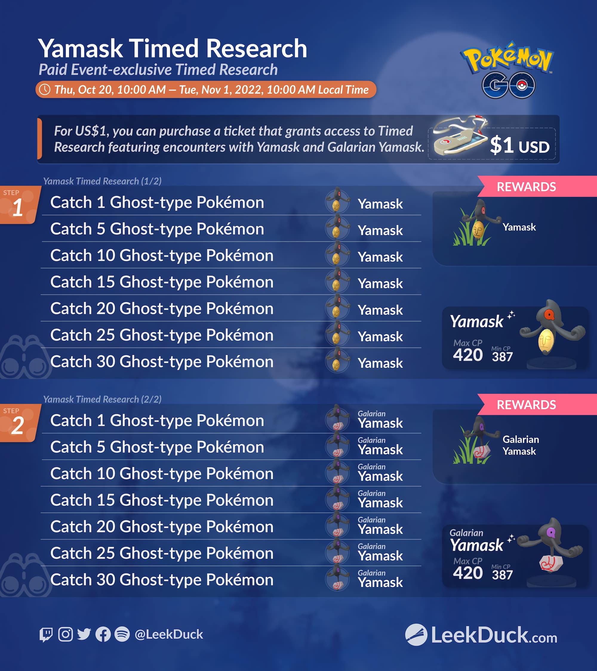 Pokemon GO: Finding Your Voice Timed Research tasks and rewards
