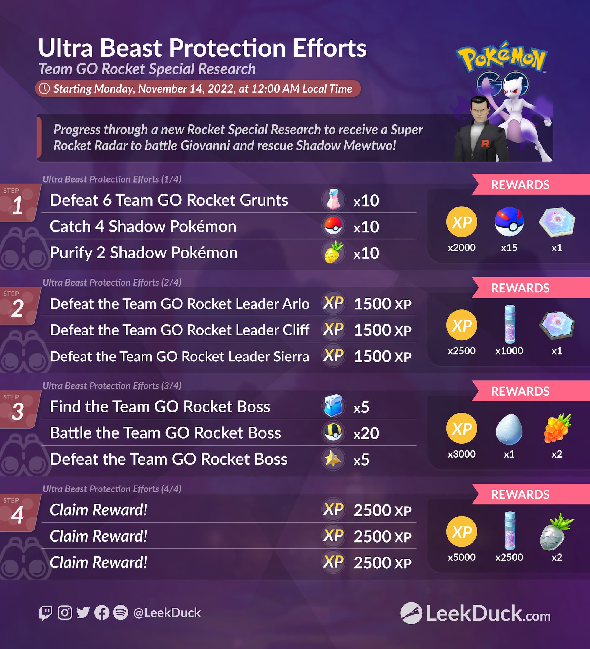 Upcoming Pokémon GO events in November 2022: Giovanni, Shadow Mewtwo and  Guzzlord - Meristation
