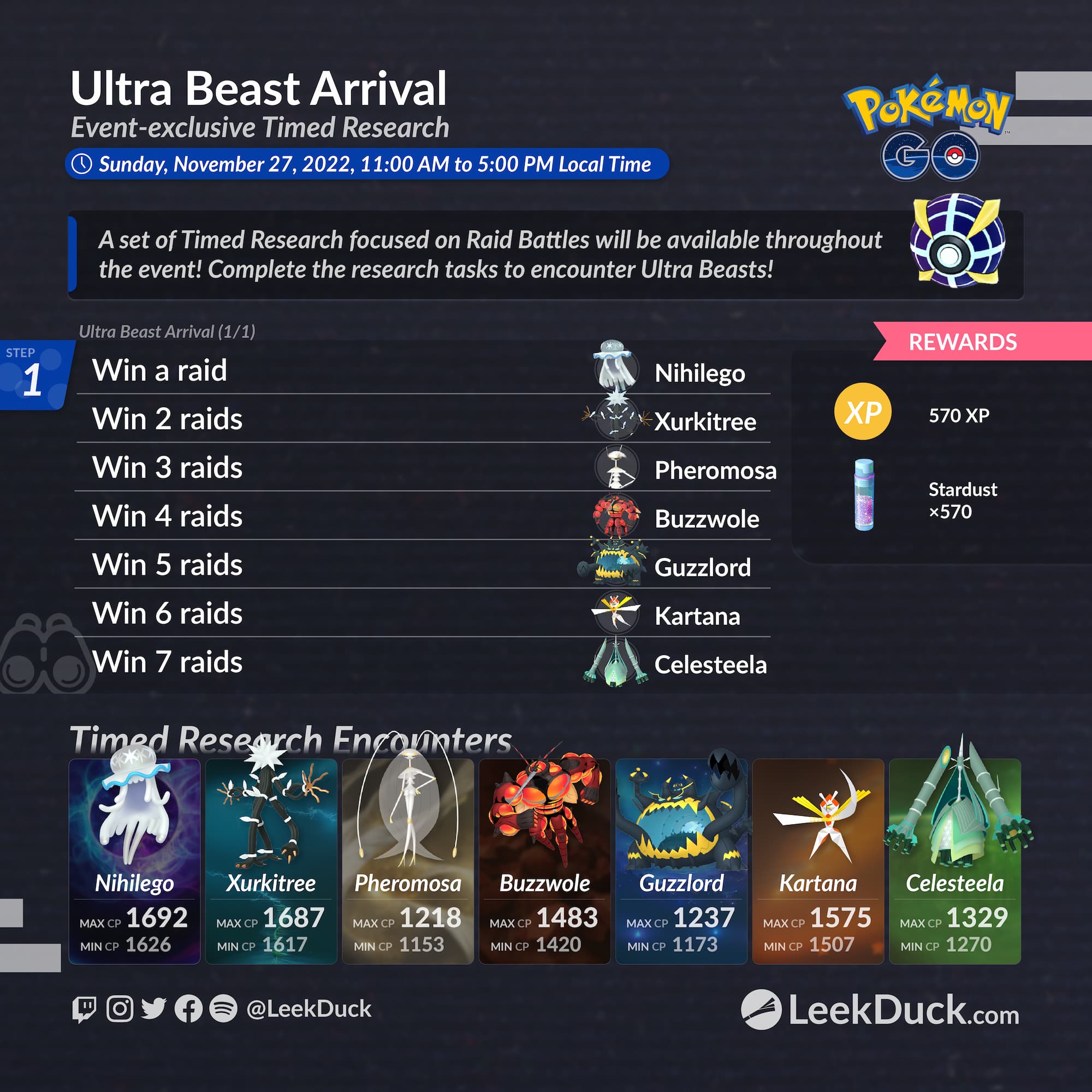 Ultra Beast guides for Sunday's region locked event. Top non