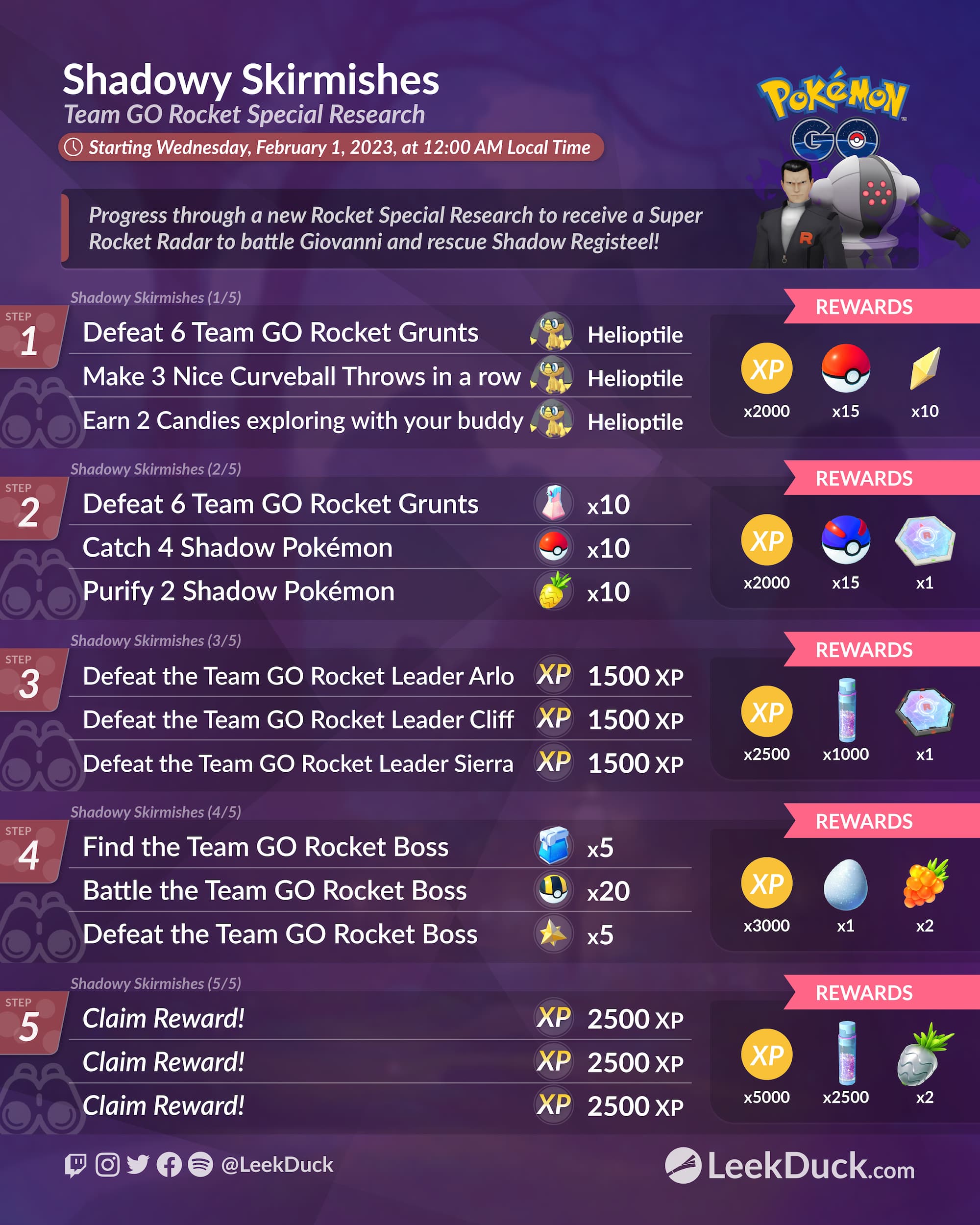 Team GO Rocket Arlo Battle Guide For Pokémon GO: February 2023