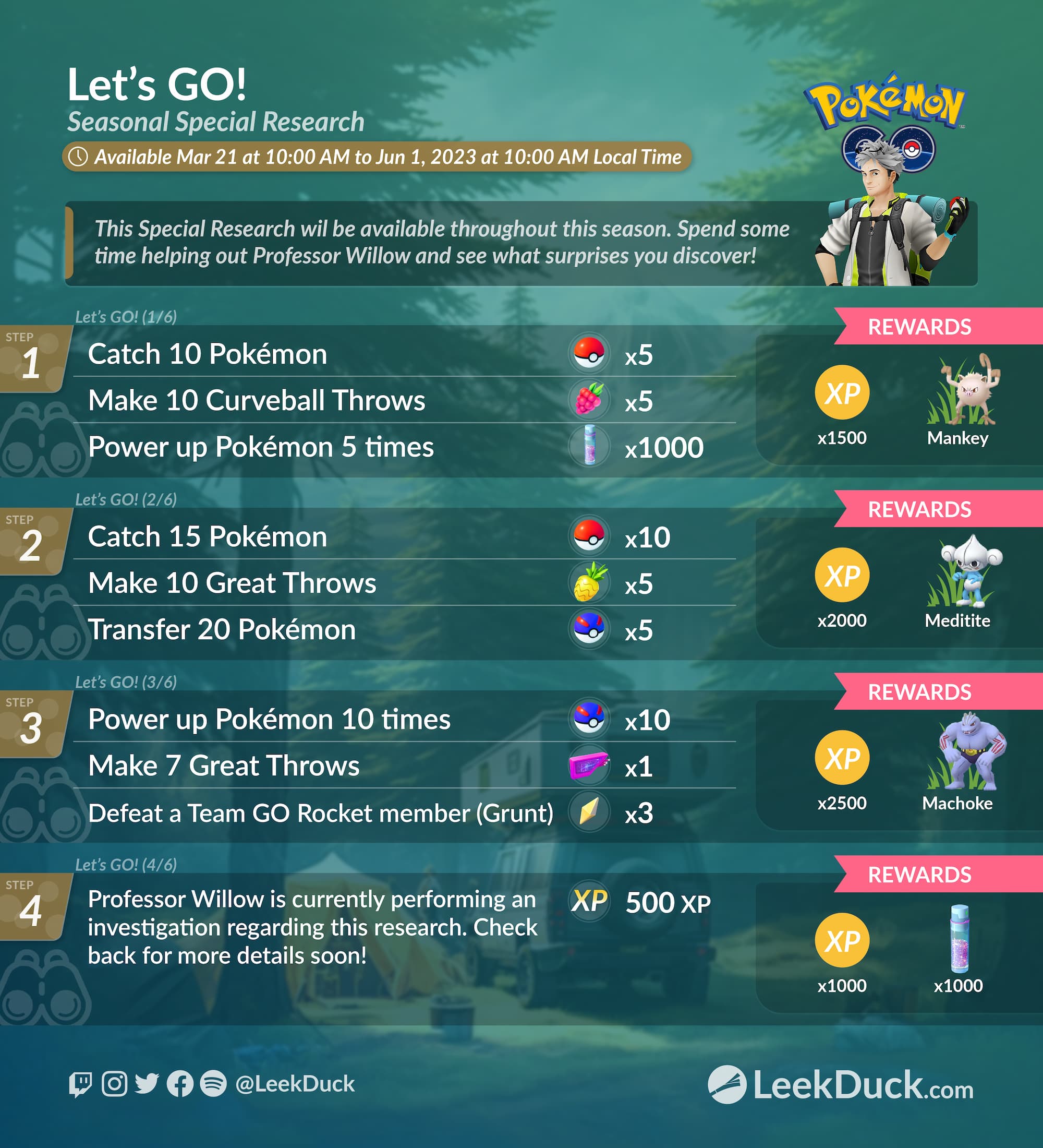 Pokemon Go April fools 2022: Bizarre Ditto event and special rewards  revealed