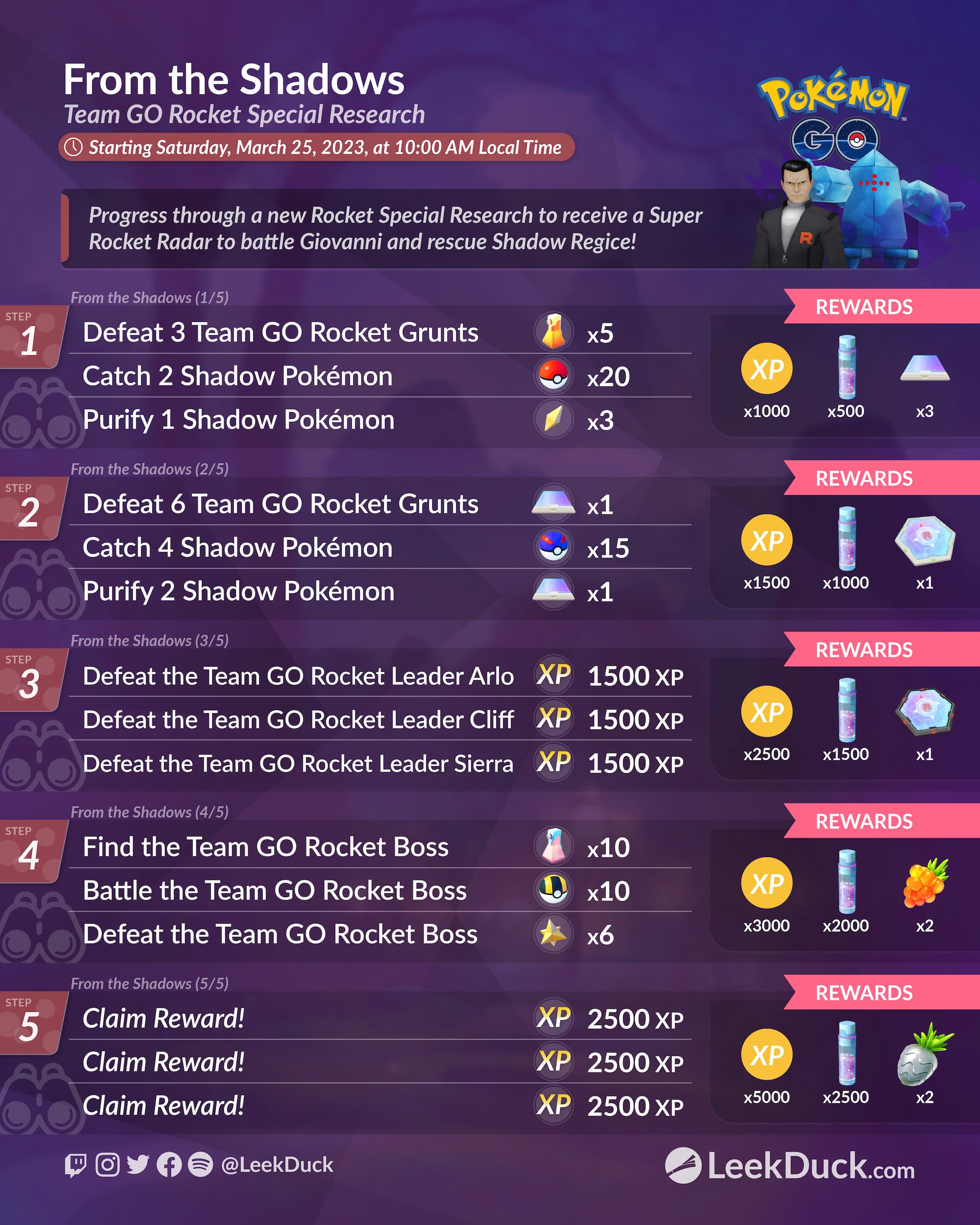 Pokémon GO Arlo Counters and Weaknesses (January 2023)
