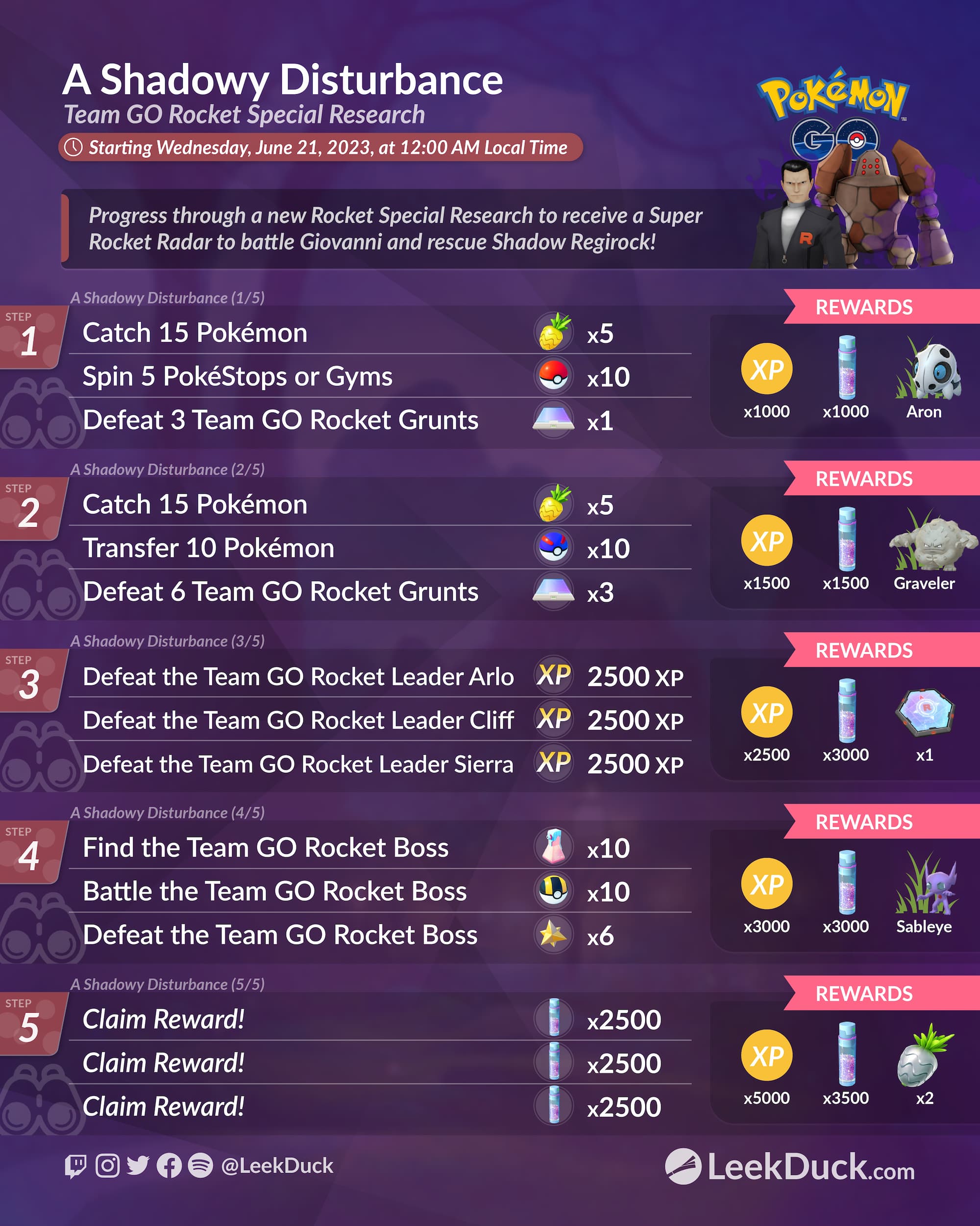 Team GO Rocket Leaders Disruption - Pokémon GO 