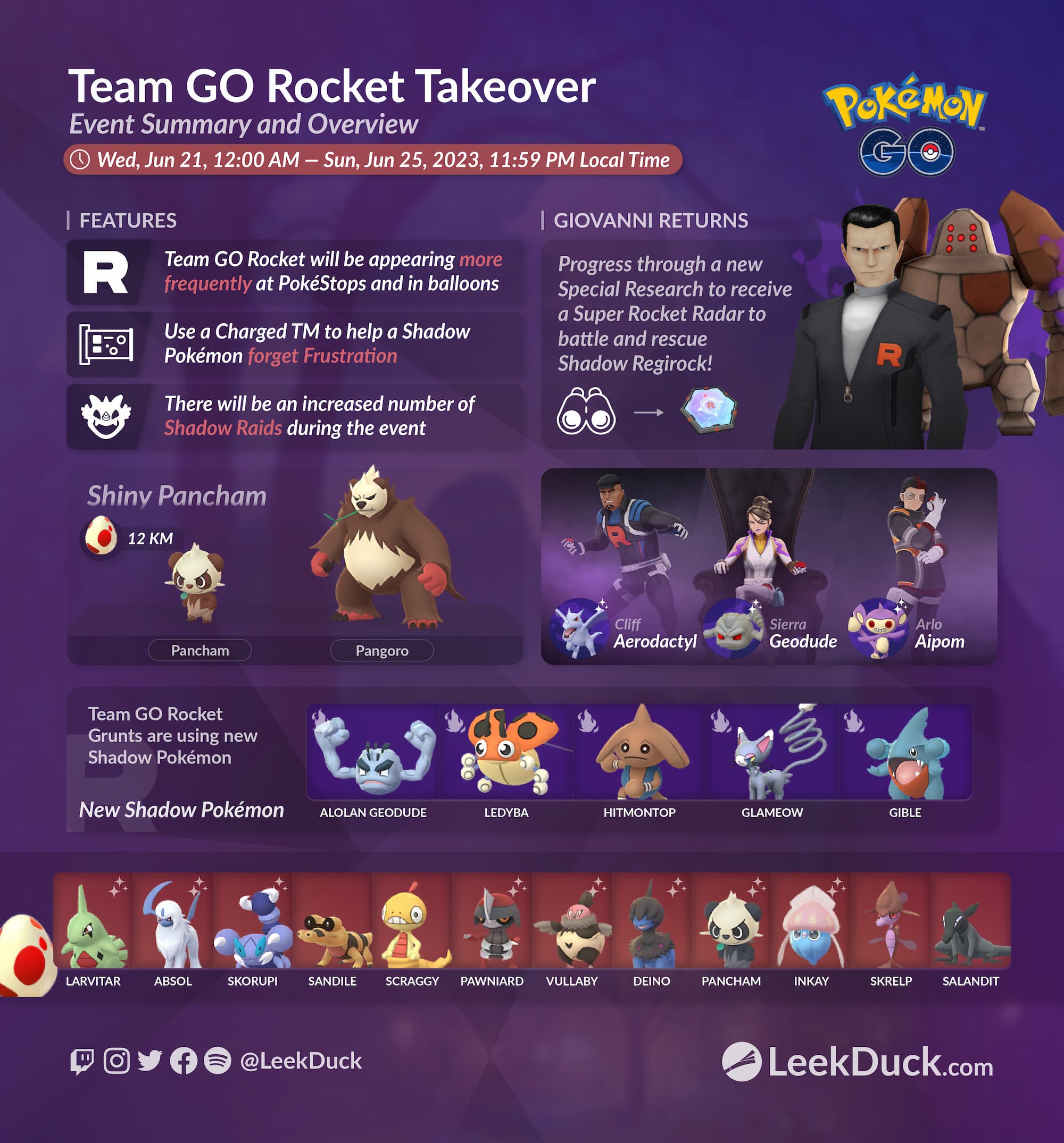 Team Go Rocket Leader Pokemon new lineup (via Couple of Gaming