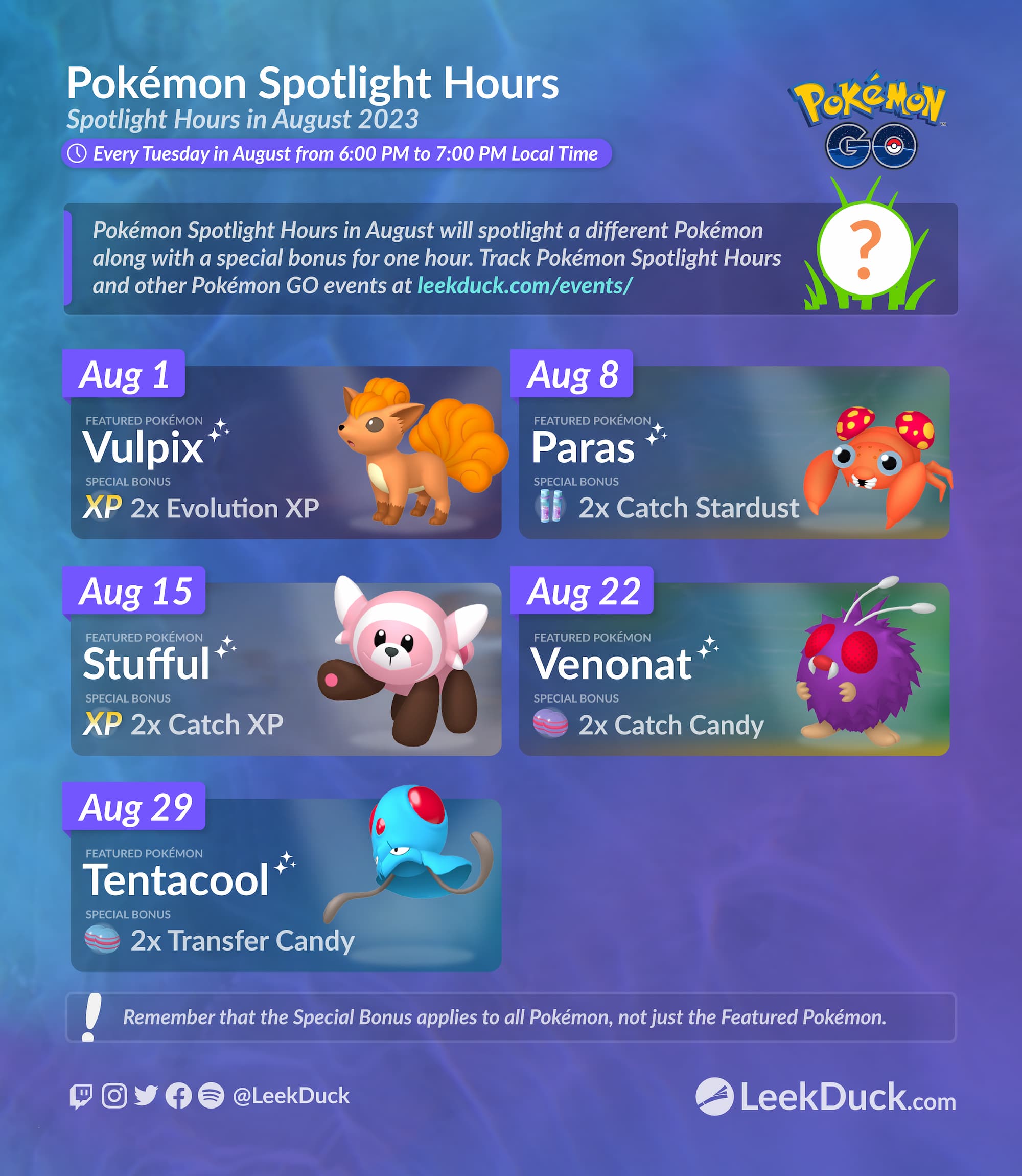 Hour Pokémon: Tipos de Pokémon