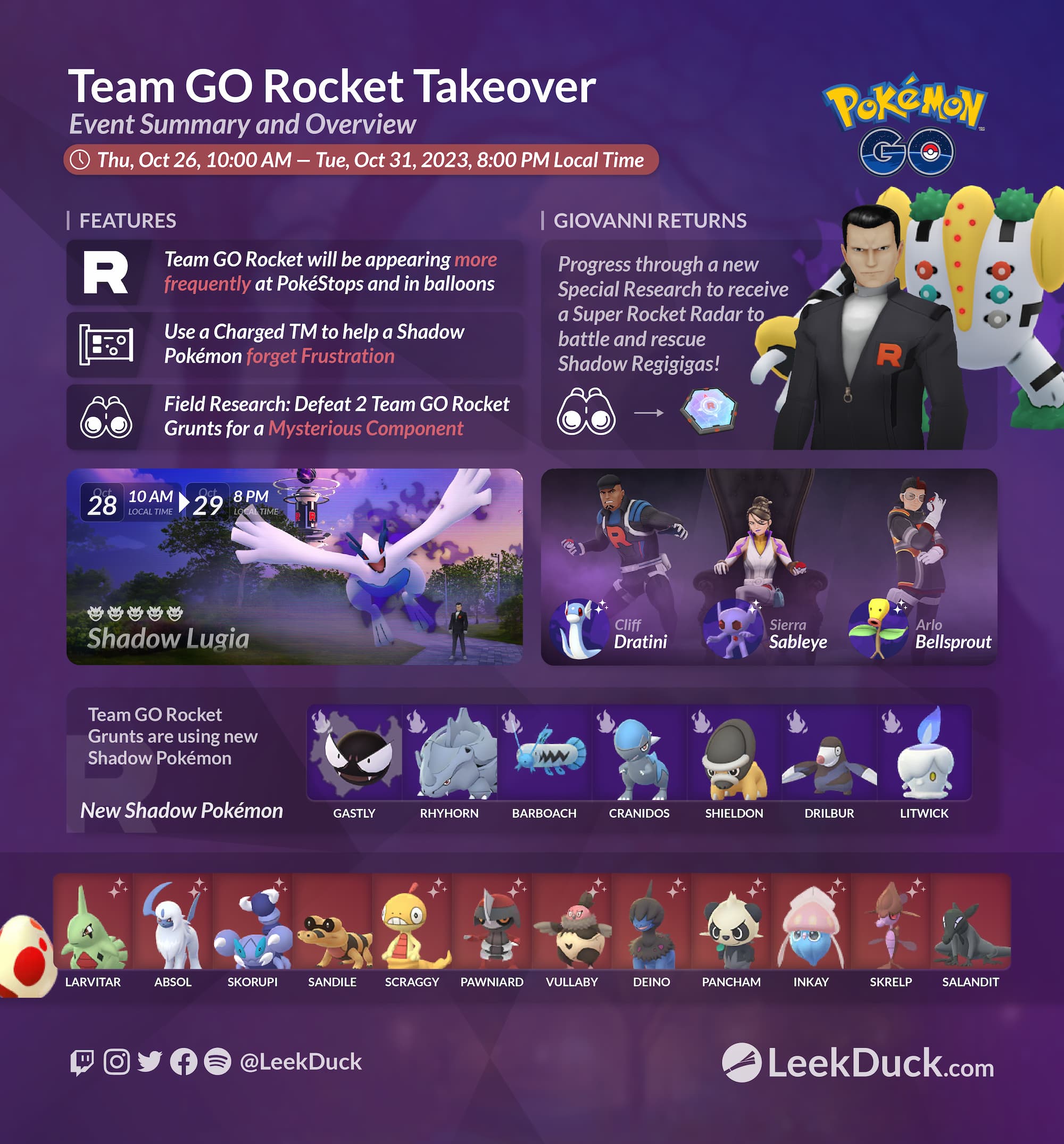 Note that the Team GO Rocket leaders at PokéStops won't have their new  lineups until the day after (Friday, October 27) due to the change…