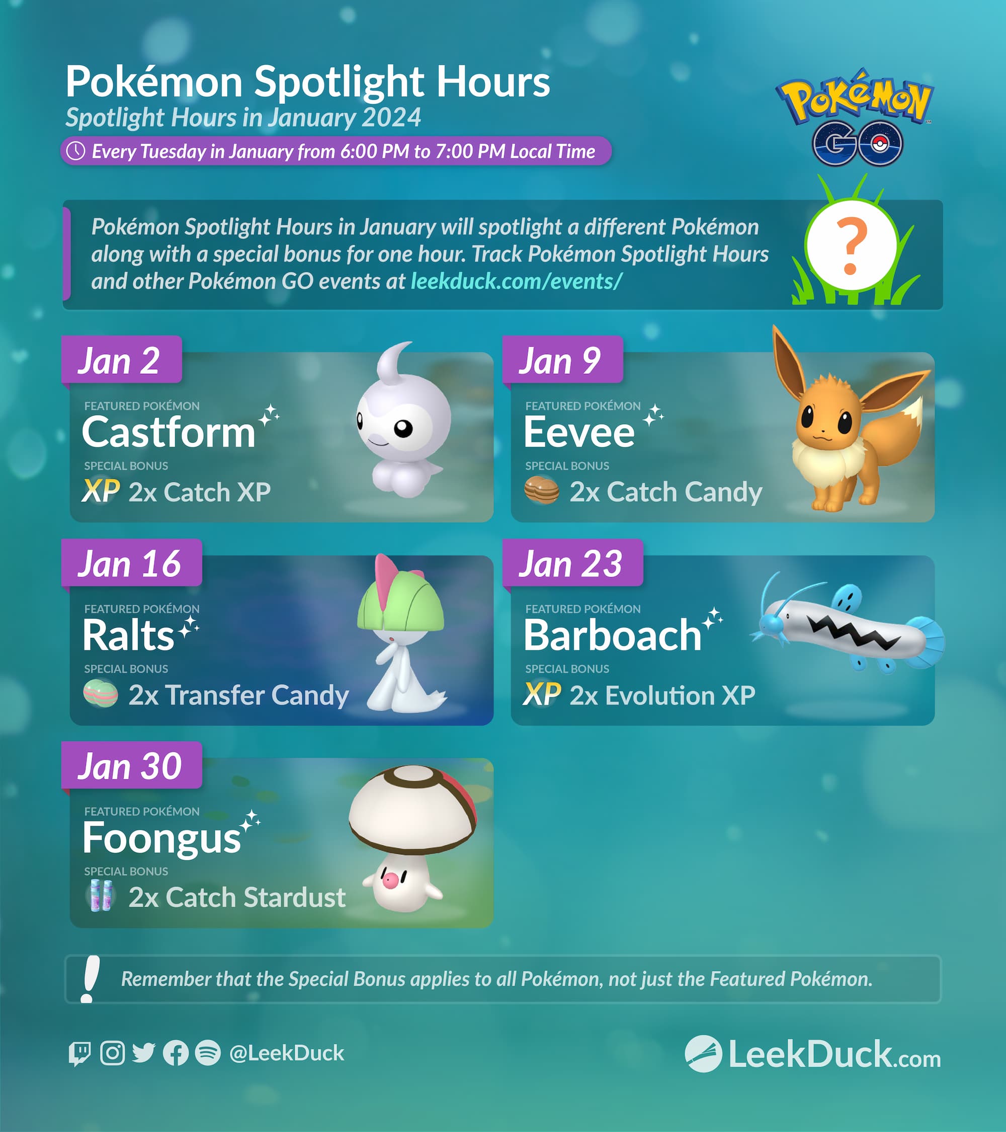 Pokemon GO: Eevee Spotlight Hour Guide (Can Eevee Be Shiny?)