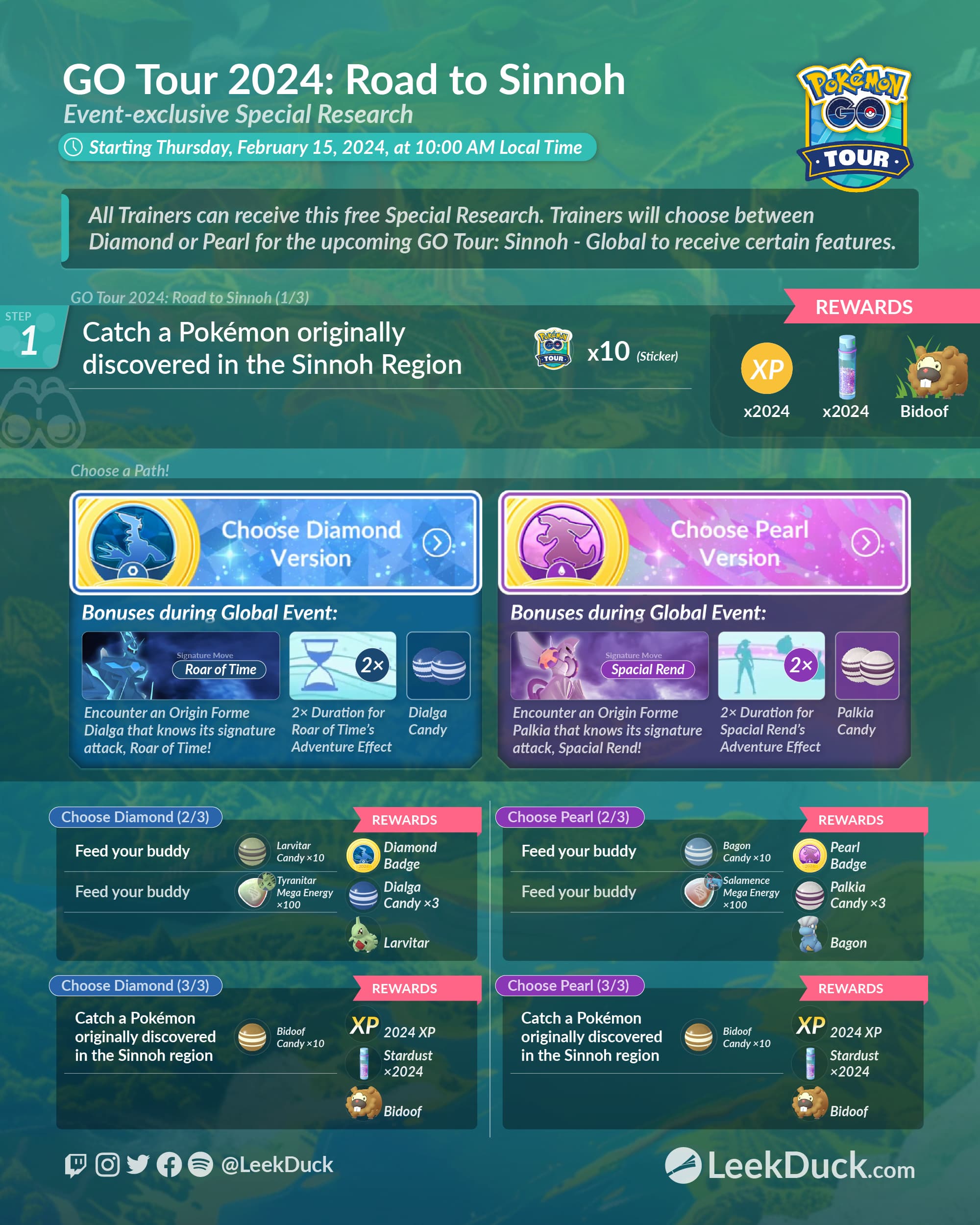 Special Moves available during Global GO Tour : r/TheSilphRoad
