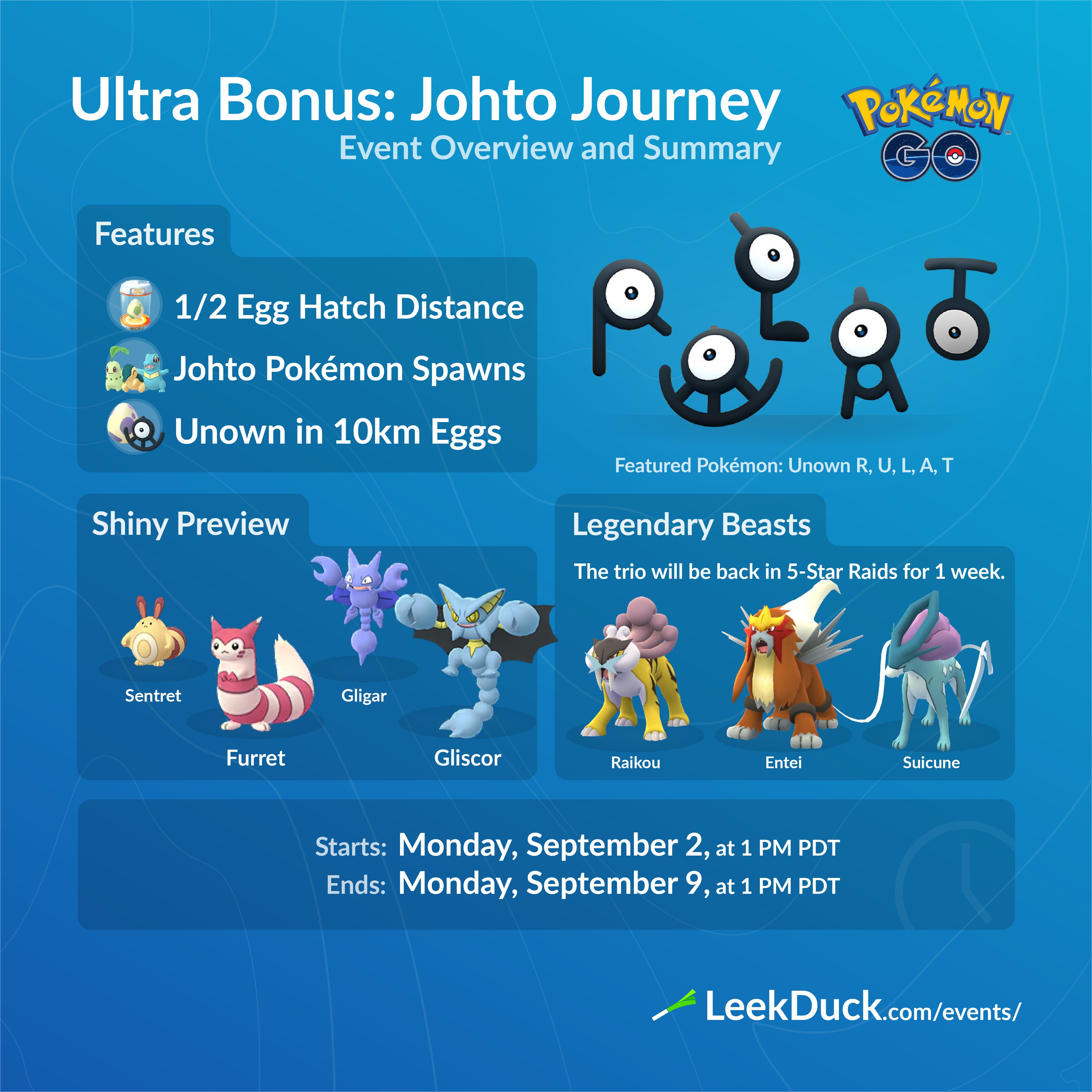Raikou Legendary Raid Guide For Pokémon GO Tour: Johto