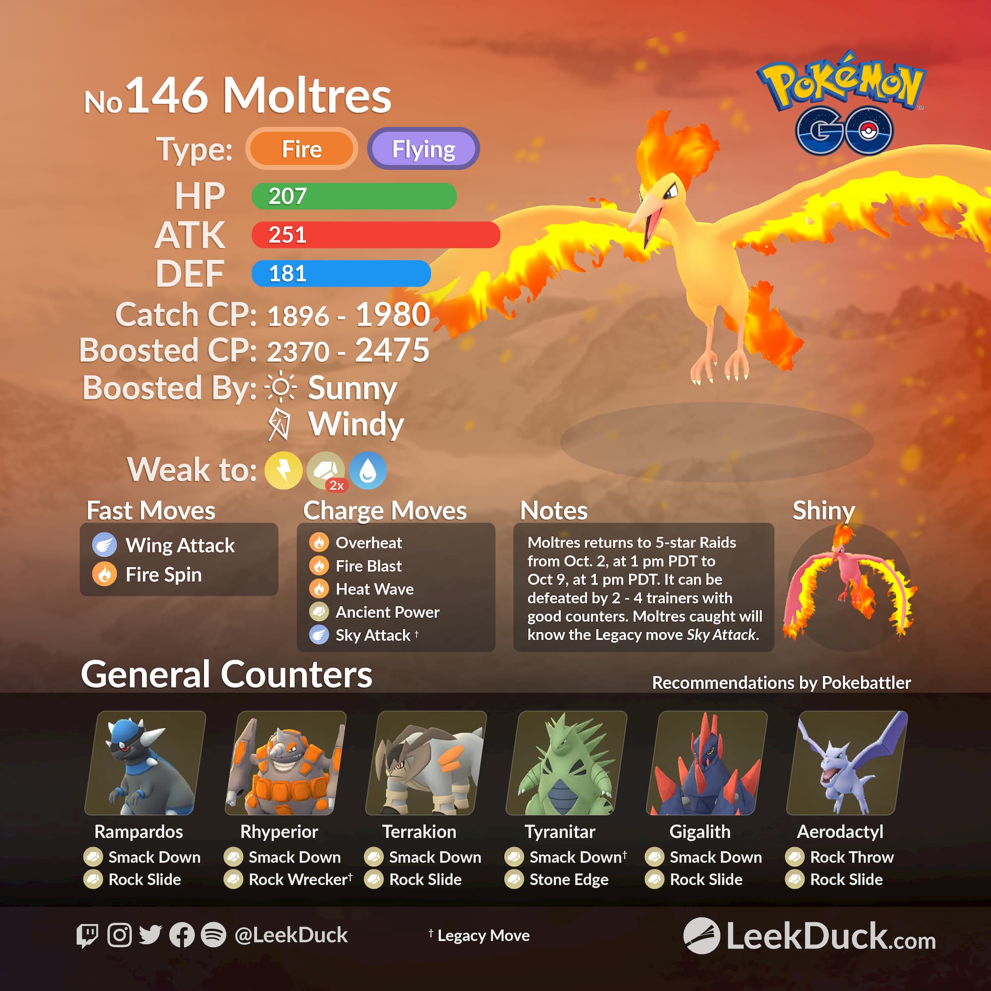 Moltres Raid weaknesses and counters in Pokemon GO