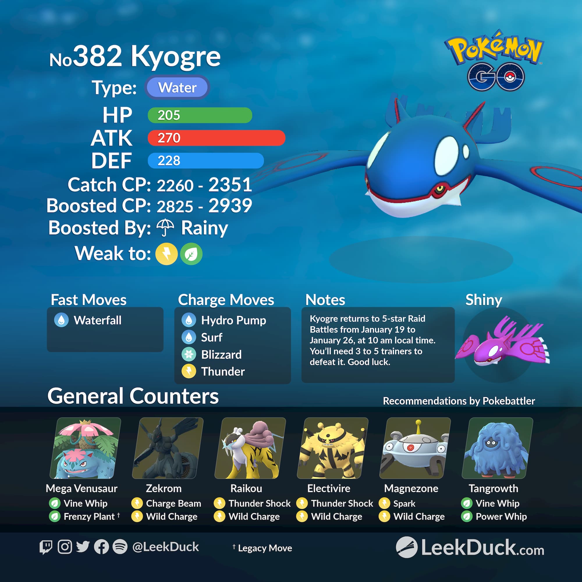Aggressiv Bliv ved ganske enkelt Kyogre and Groudon Return to Raids - Leek Duck | Pokémon GO News and  Resources