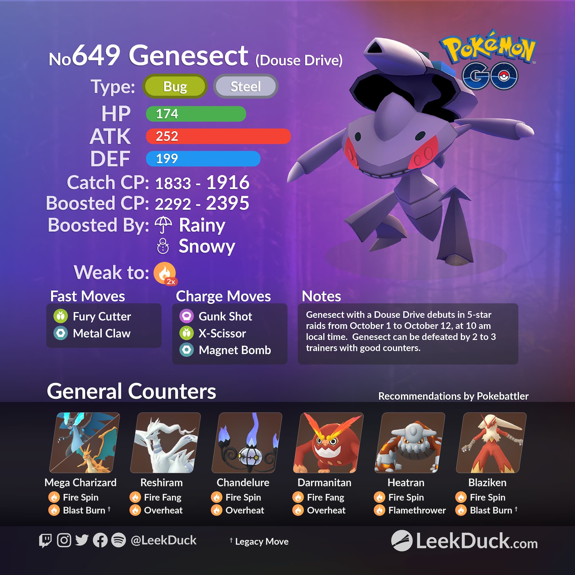 Pokemon GO: How To Get Shiny Genesect (Douse)