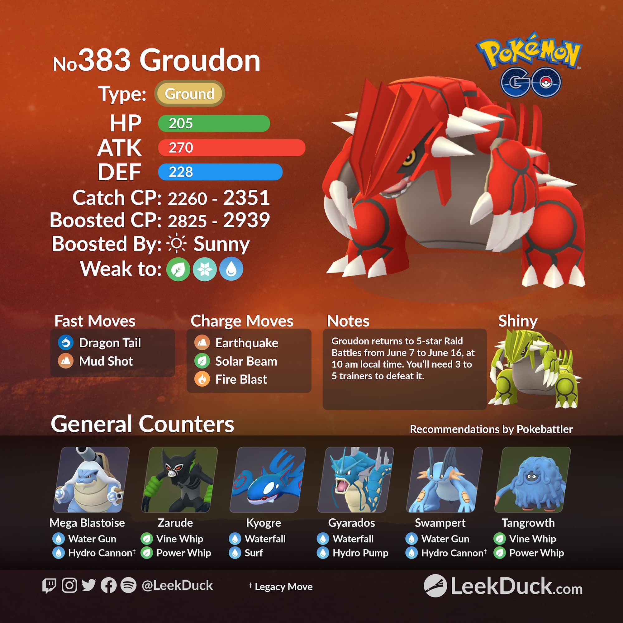 Groudon in 5-star Raid Battles - Leek Duck