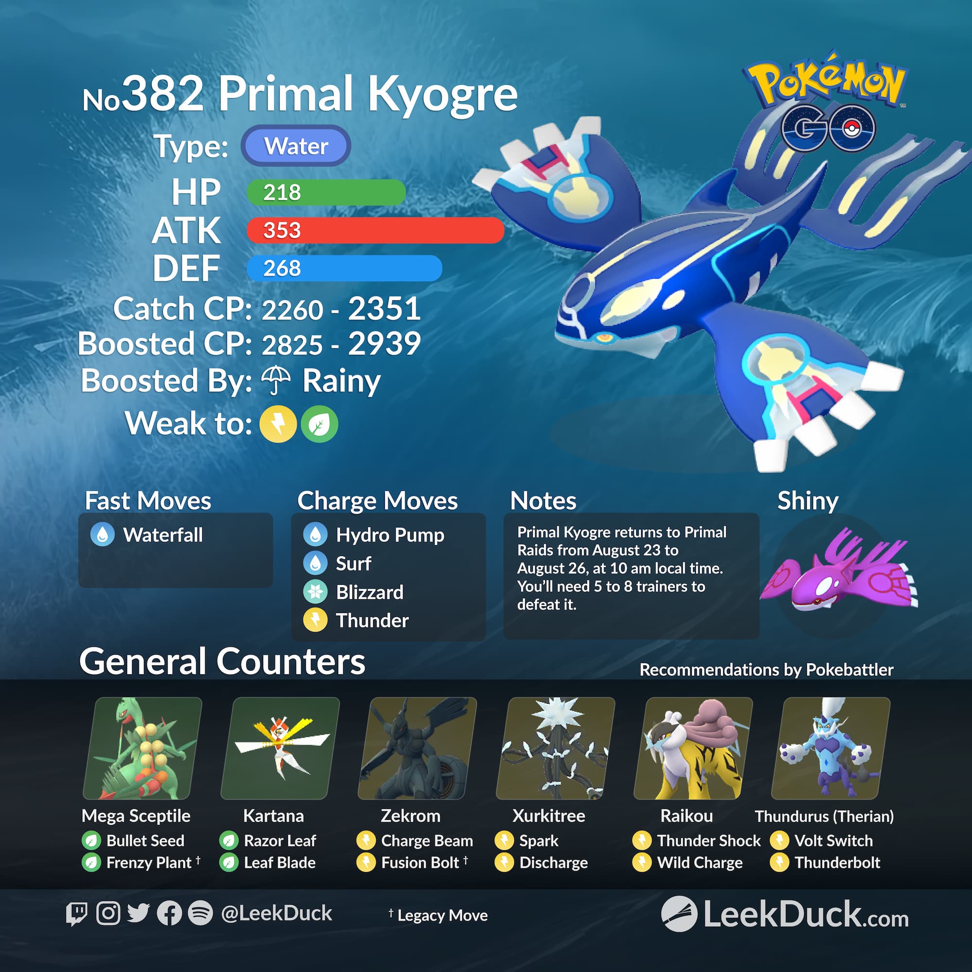 Kyogre - Pokemon Go Lendário - DFG