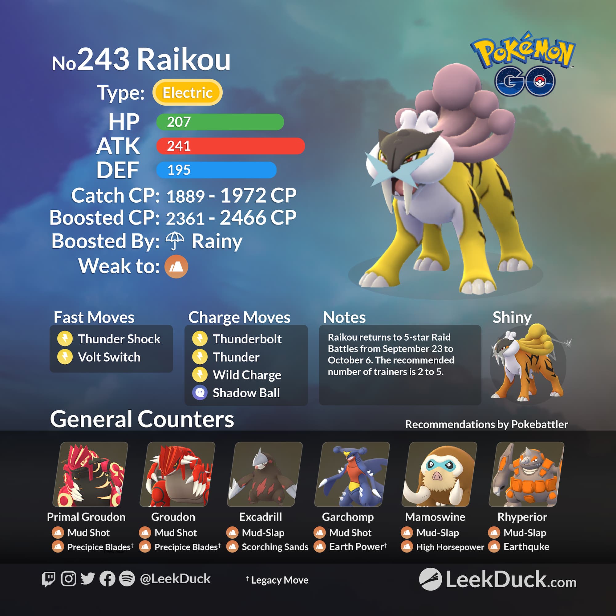 Best team for Raikou in Pokemon GO