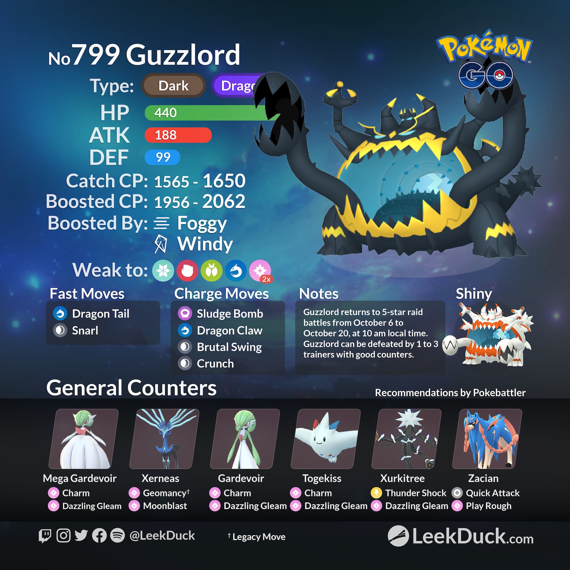 How to solo defeat Guzzlord in Pokemon GO 5-star raids