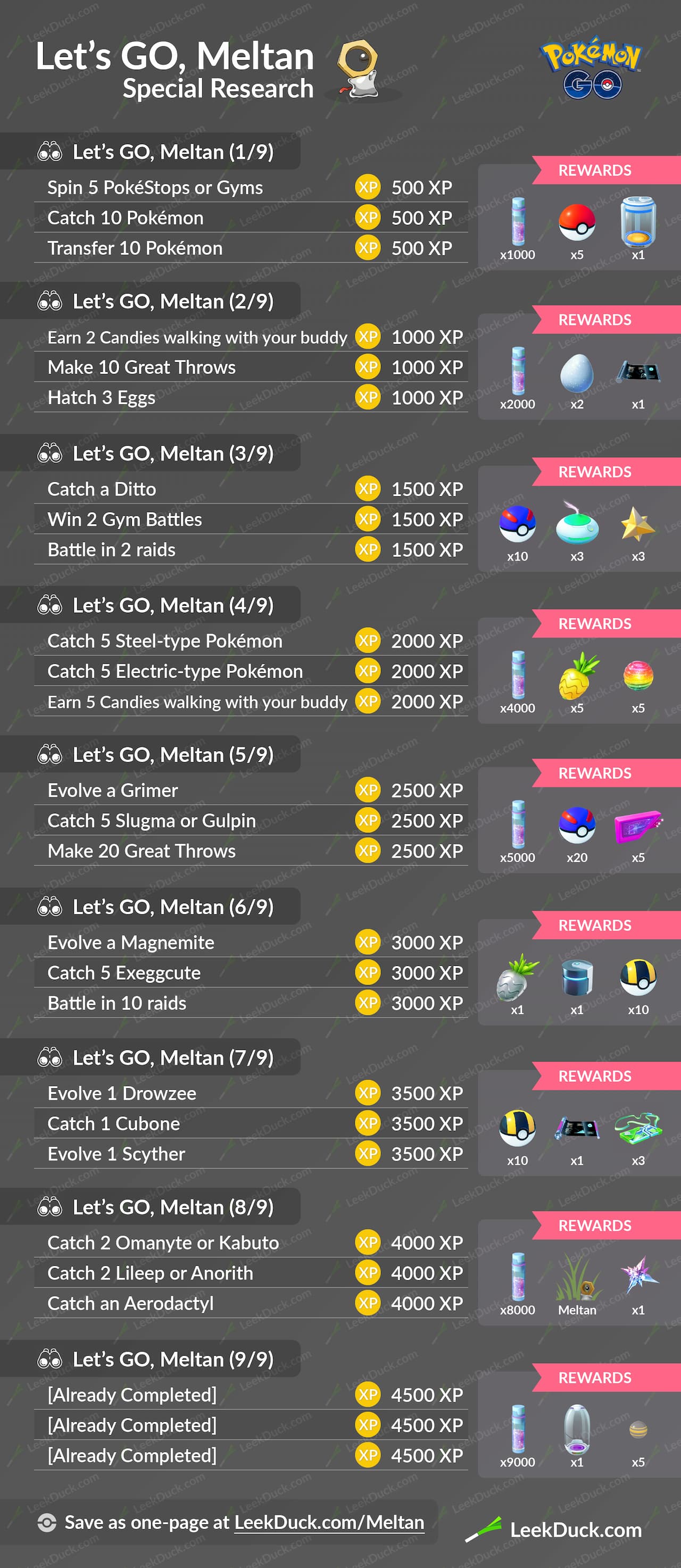 meltan-special-research.jpg