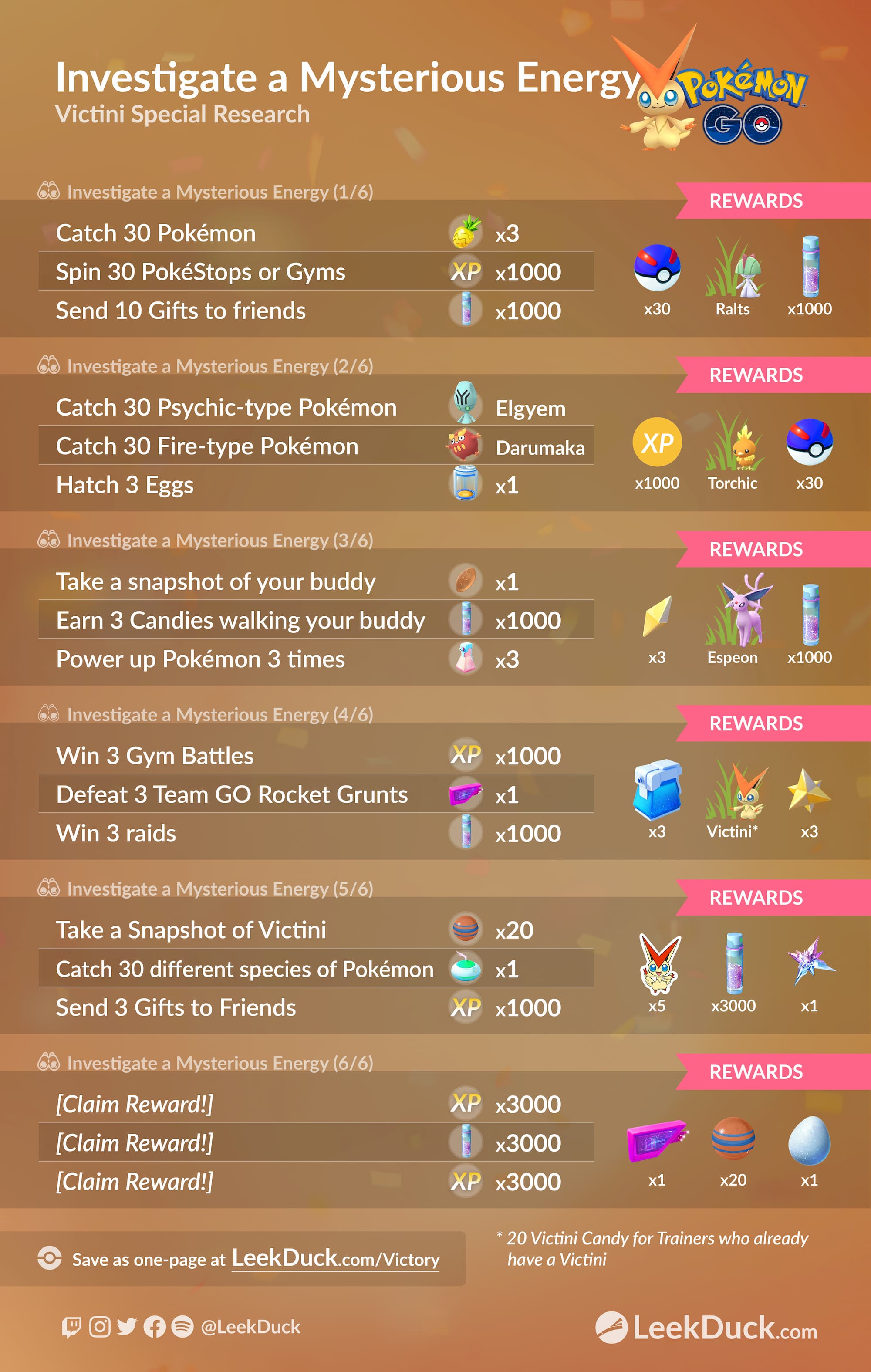 300 Bonbons Victini Pour Pokémon GO – MAX Votre Victini – Code